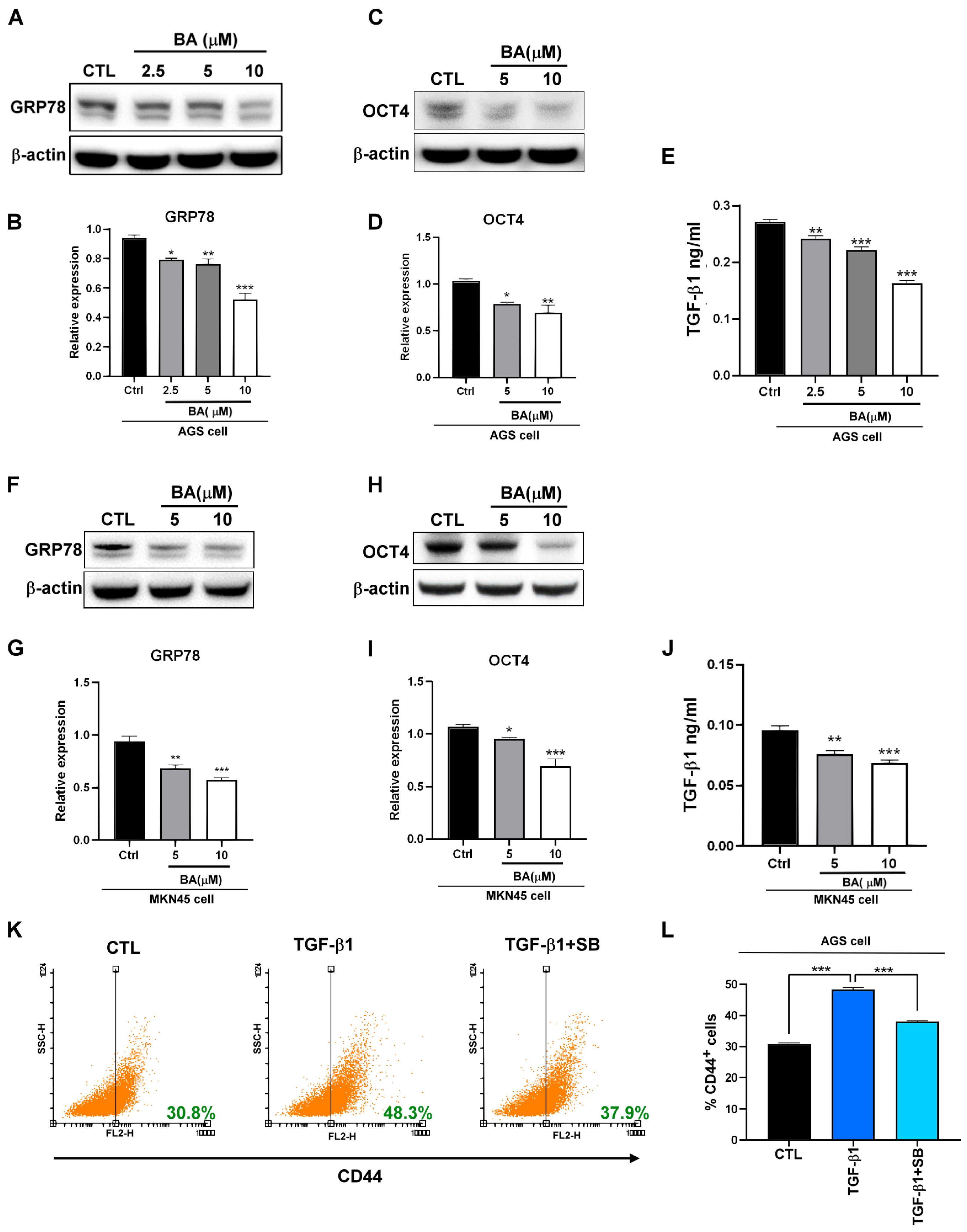 Full article: Oxidative stress and therapeutic opportunities