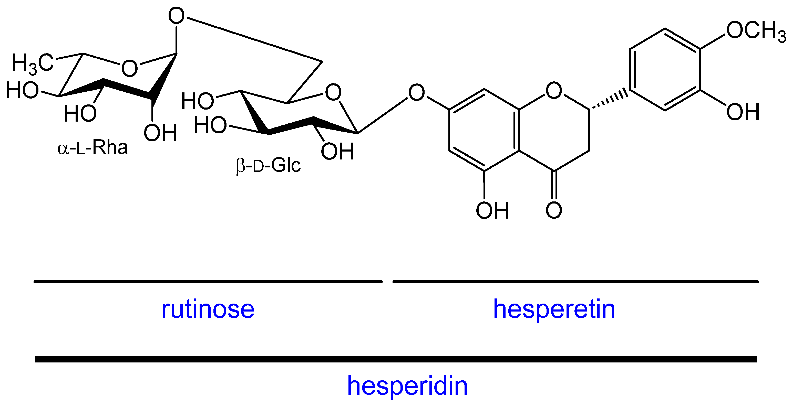 Molecules 28 01728 g001 550