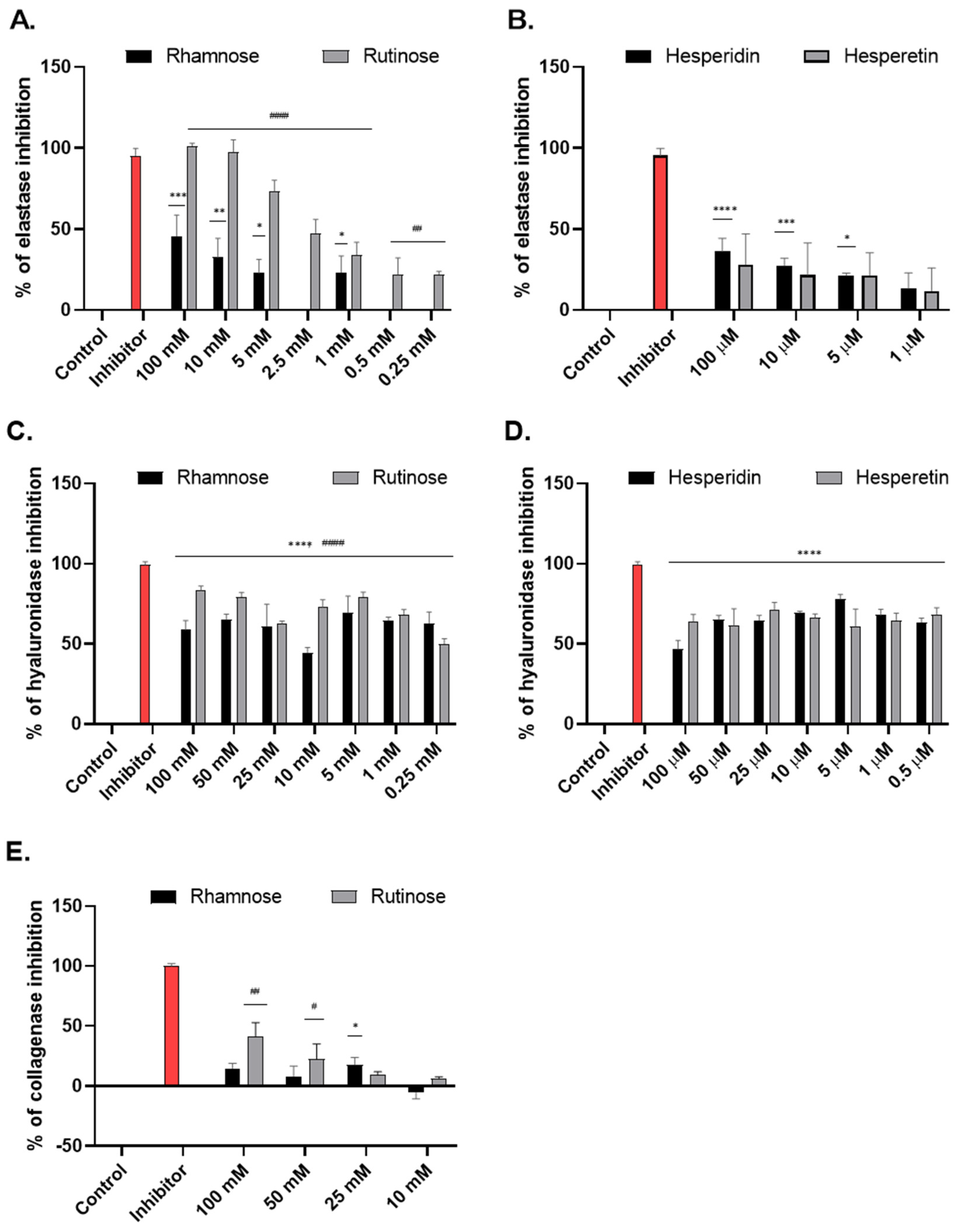 Molecules 28 01728 g002 550