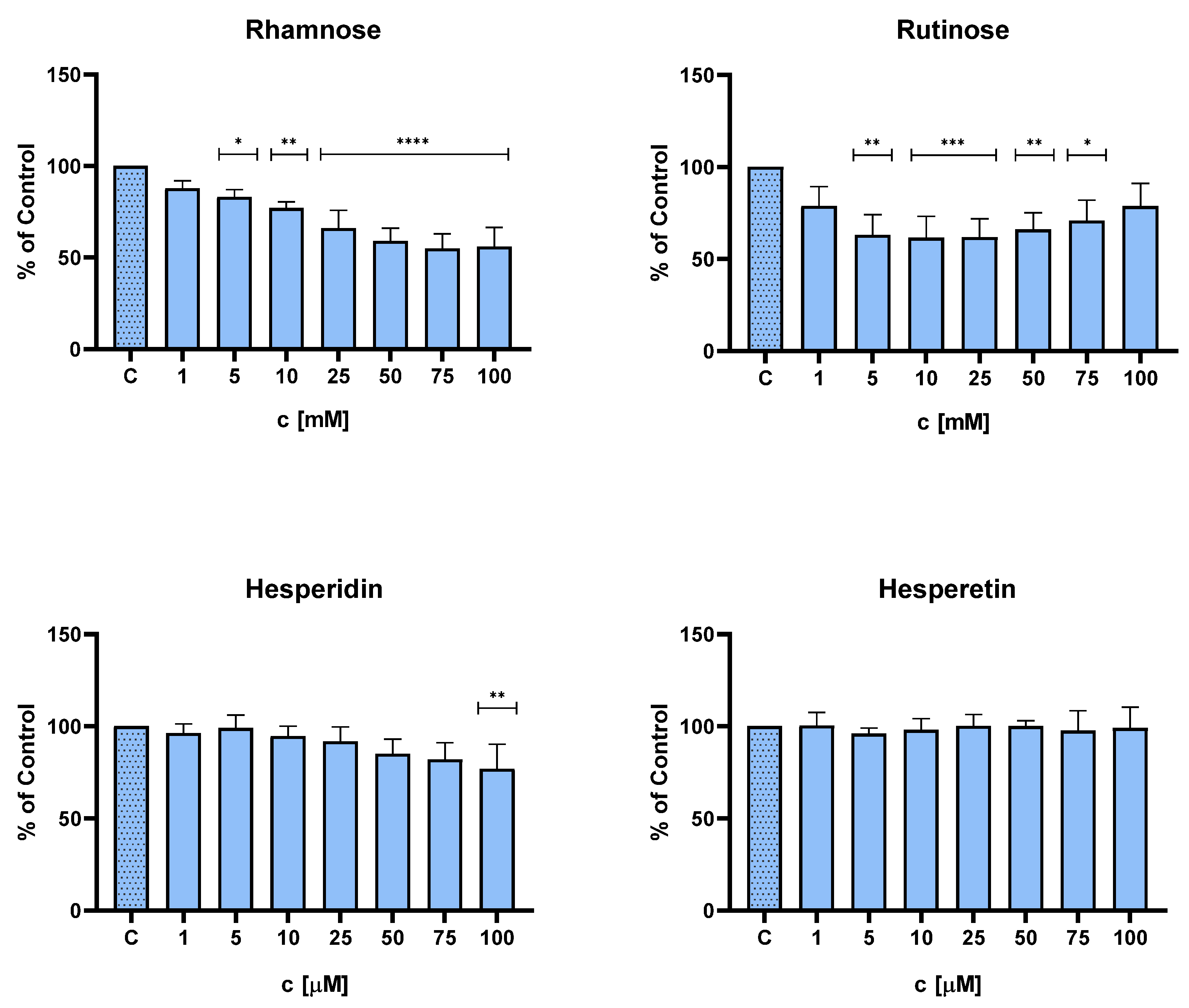 Molecules 28 01728 g003 550