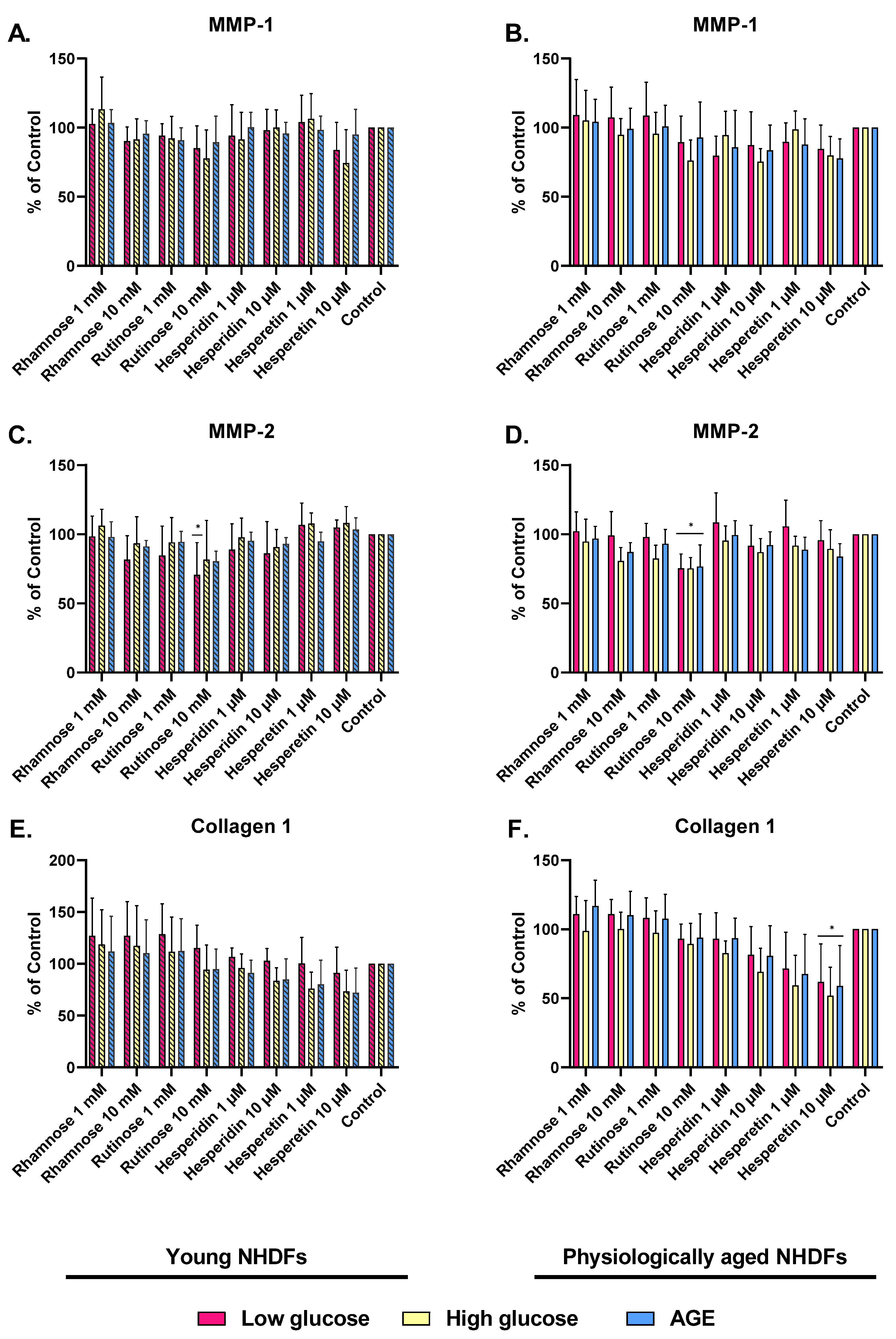 Molecules 28 01728 g004 550