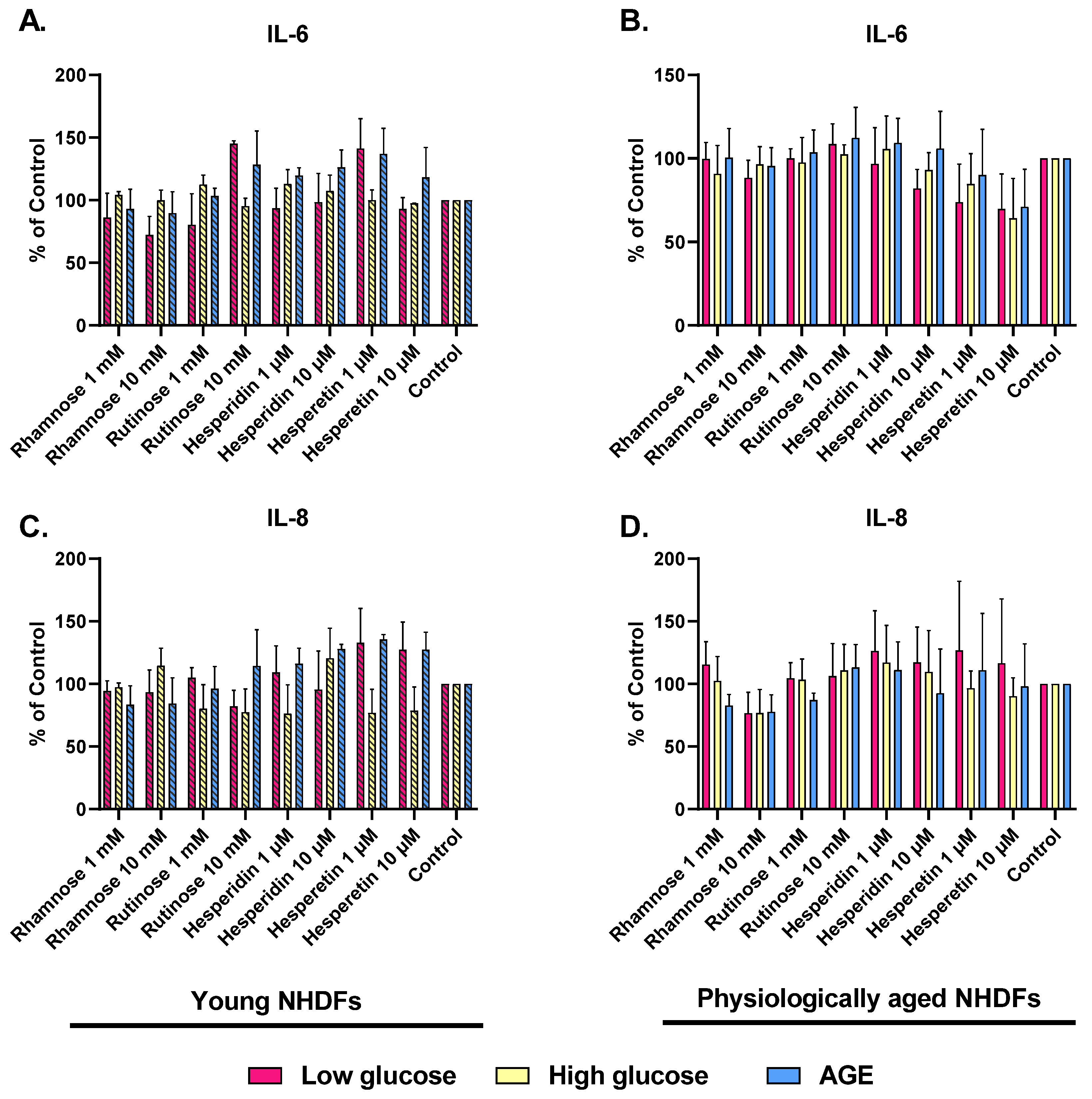 Molecules 28 01728 g005 550