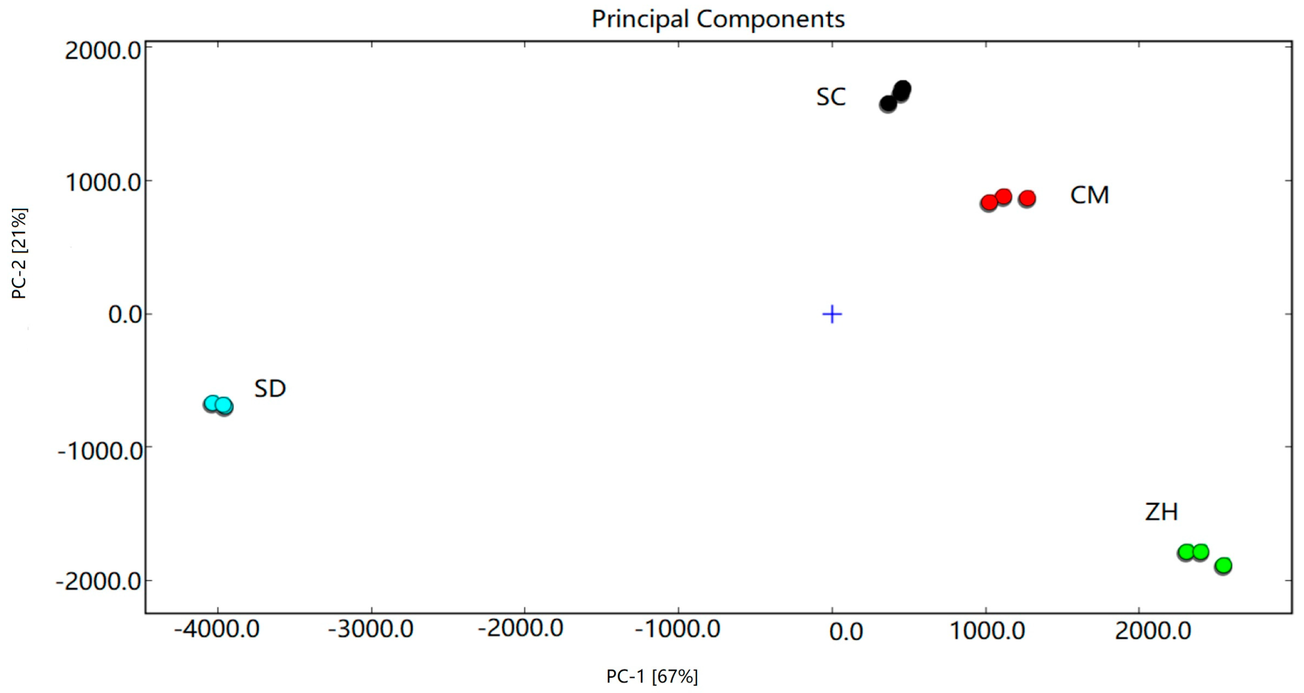 Molecules 28 01733 g003