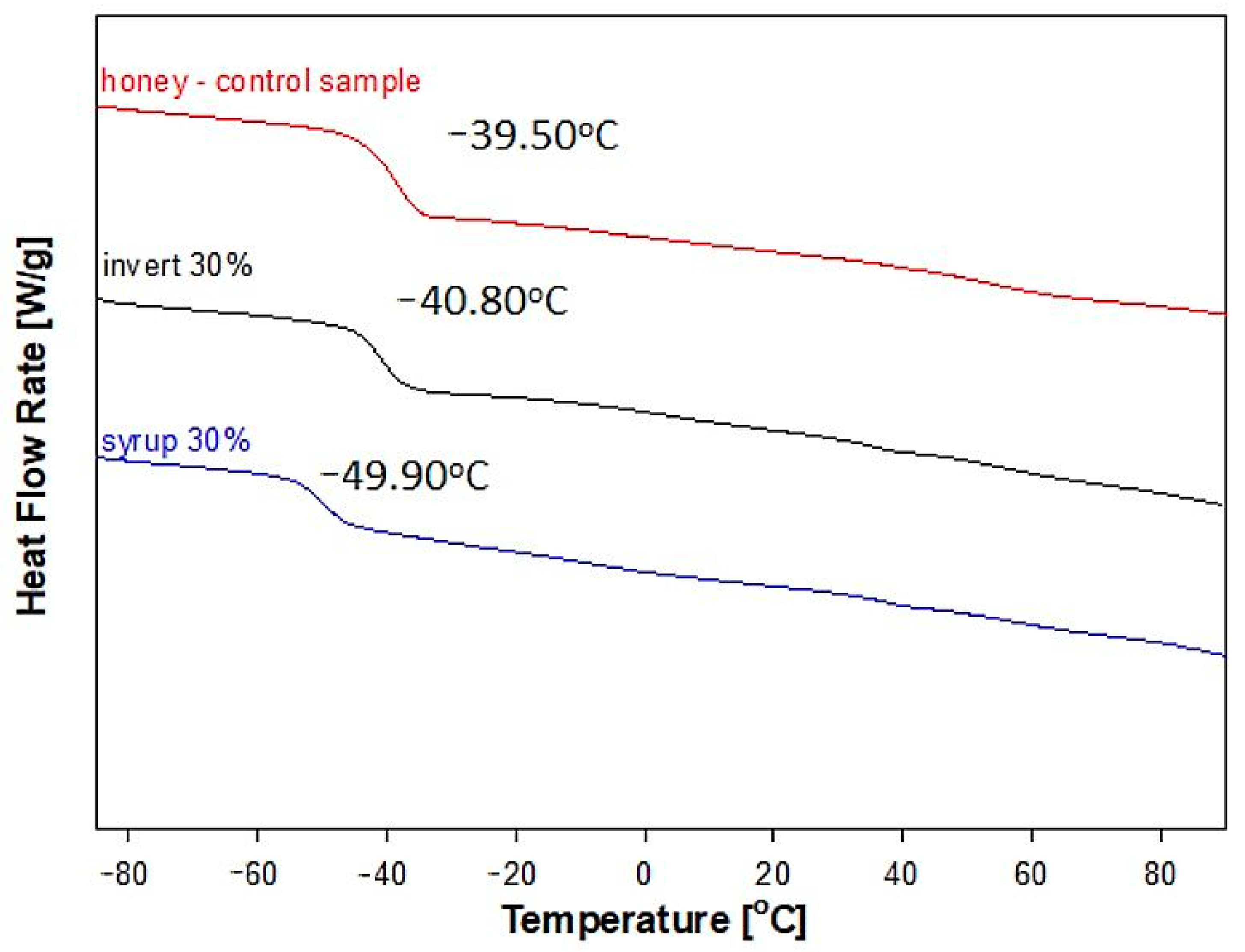 Molecules 28 01736 g005