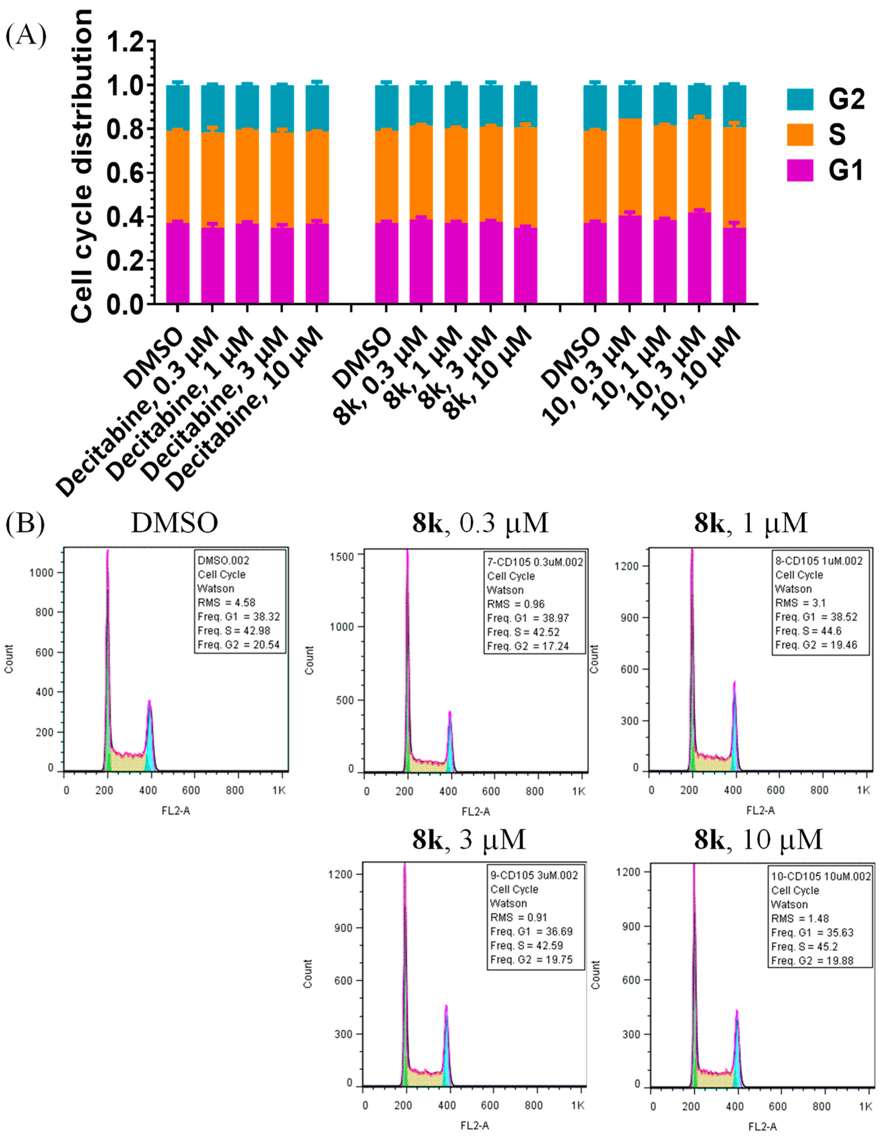 Molecules 28 01737 g005 550