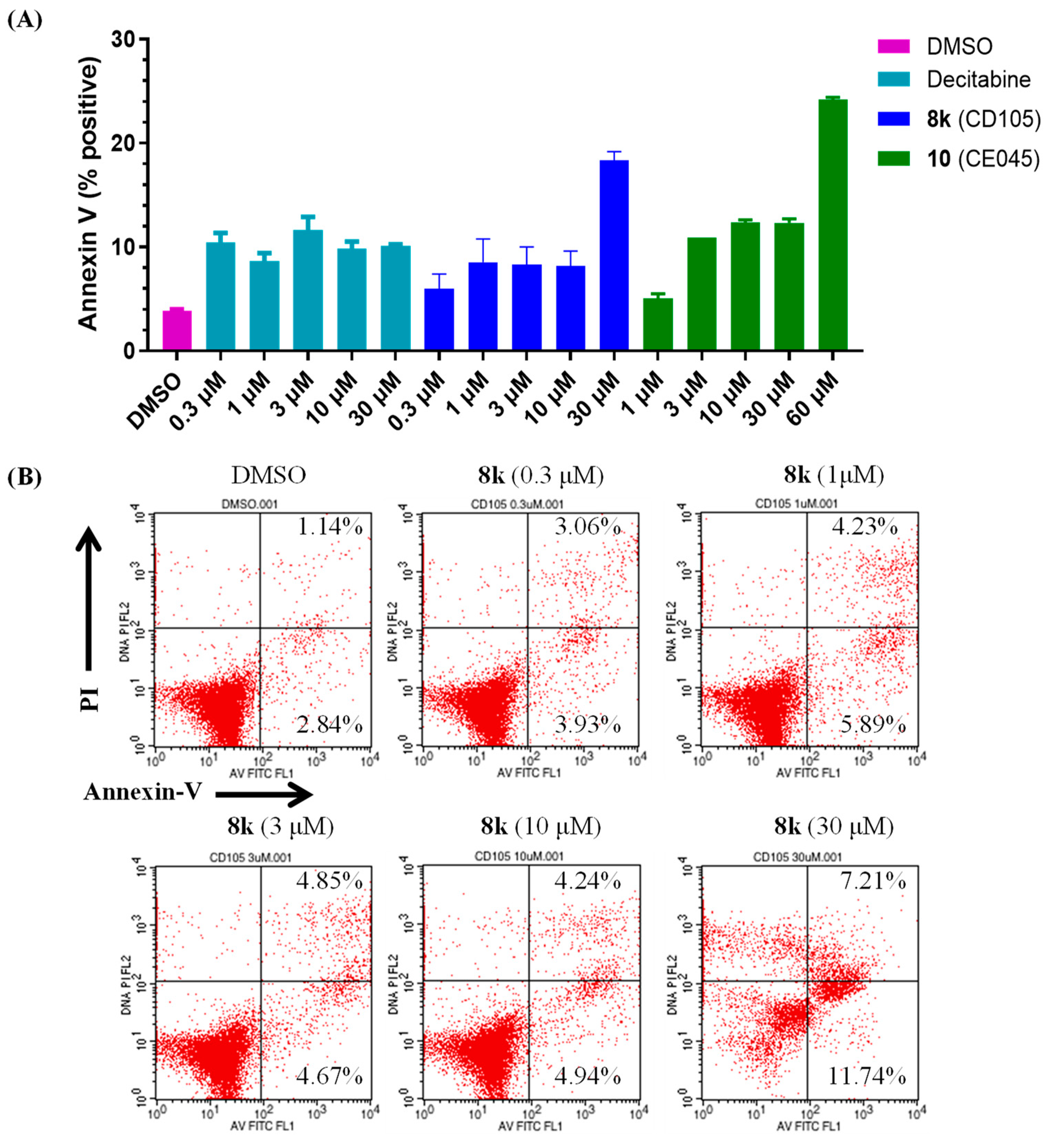 Molecules 28 01737 g006 550