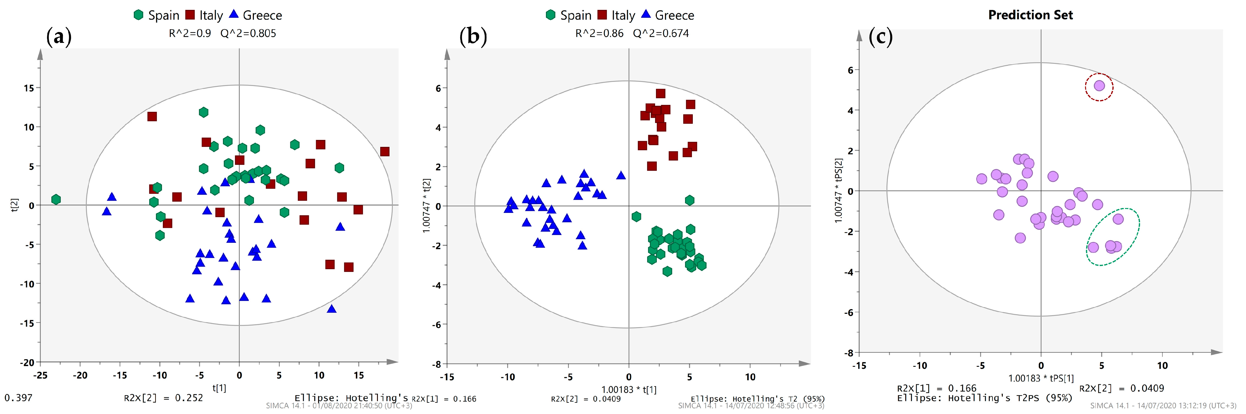 Molecules 28 01738 g001