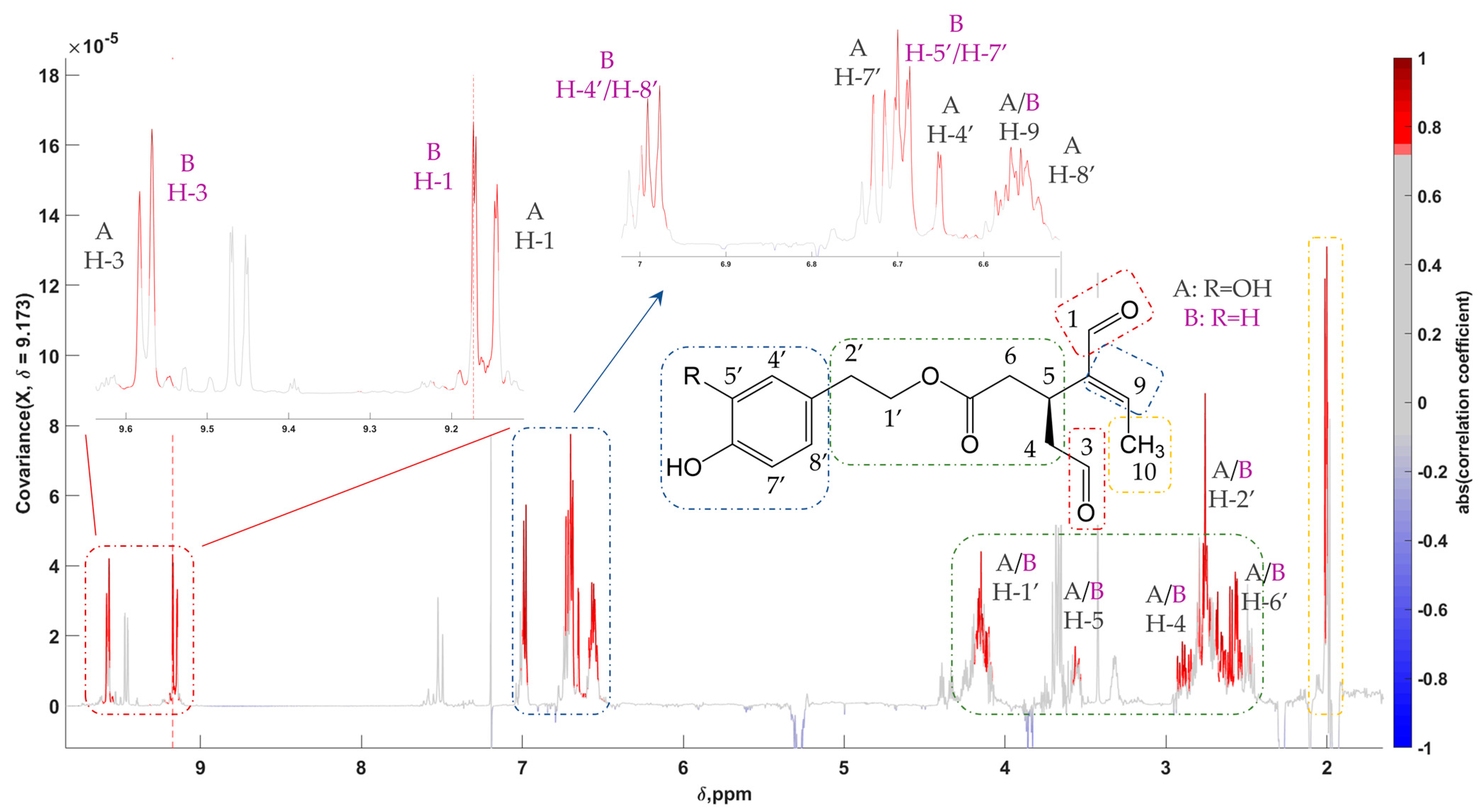 Molecules 28 01738 g005