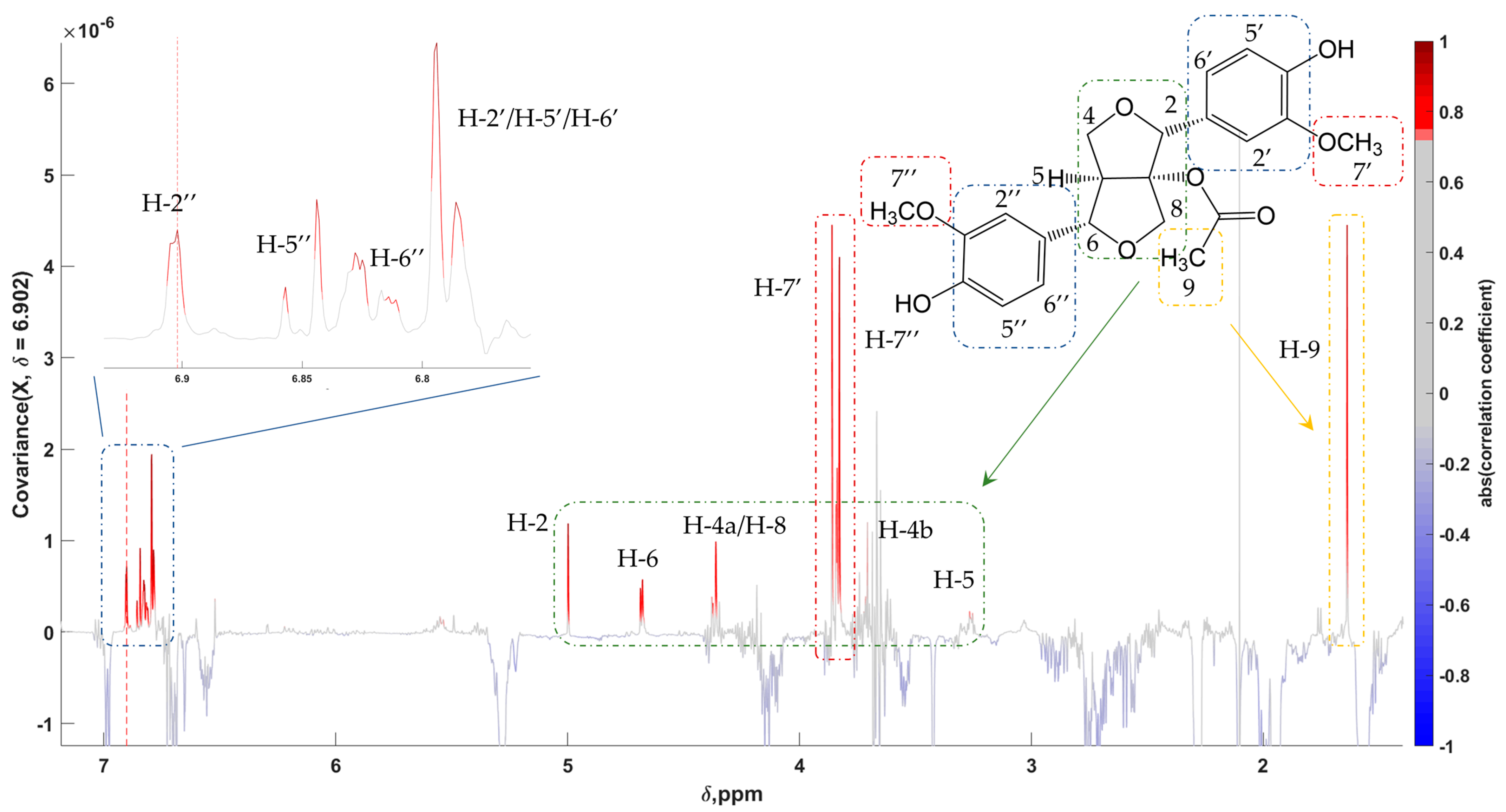 Molecules 28 01738 g007