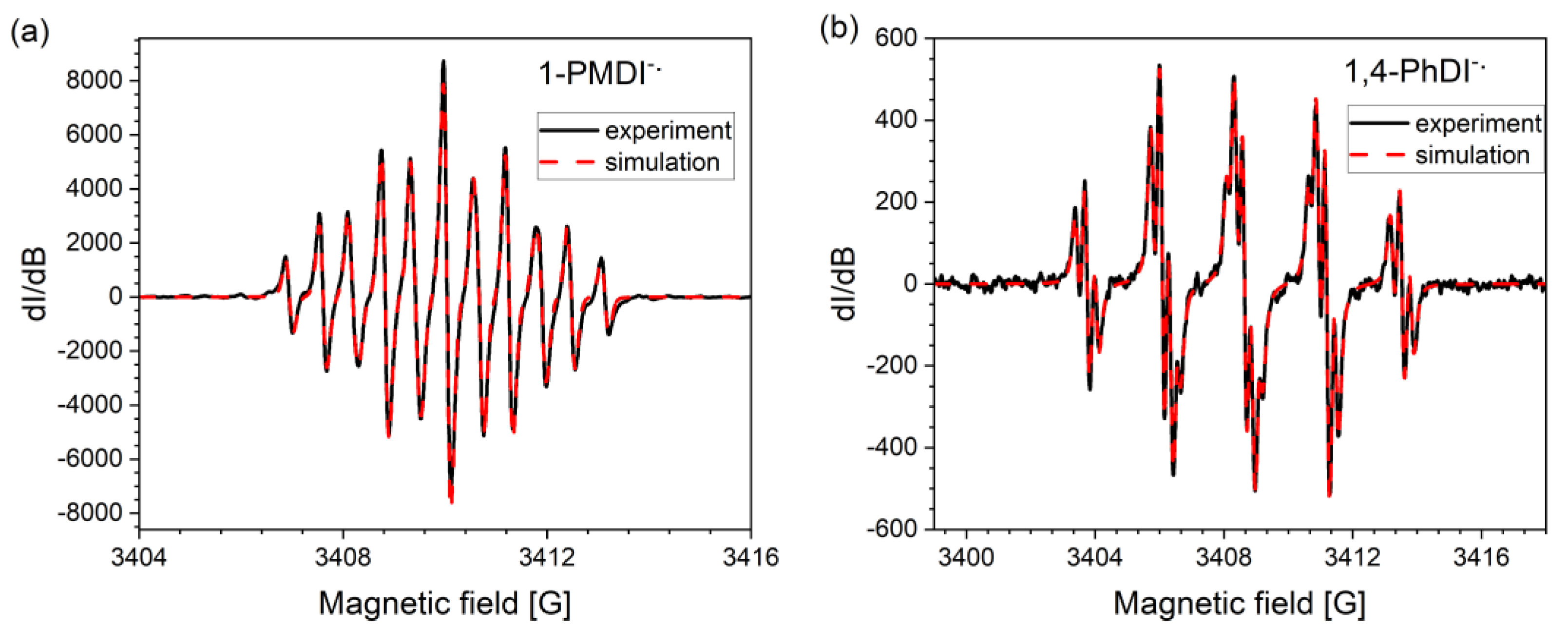 Molecules 28 01740 g003