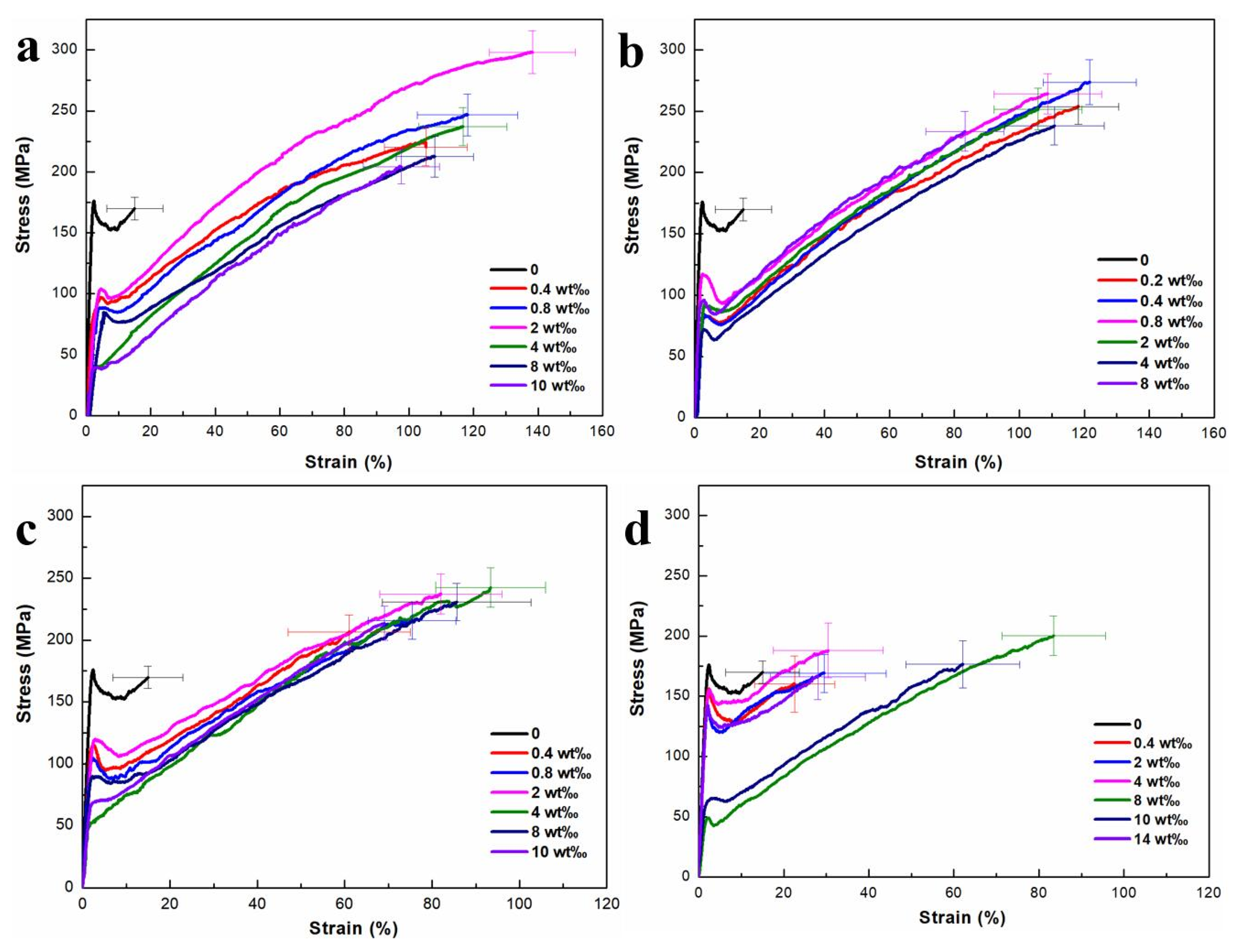 Molecules 28 01750 g004