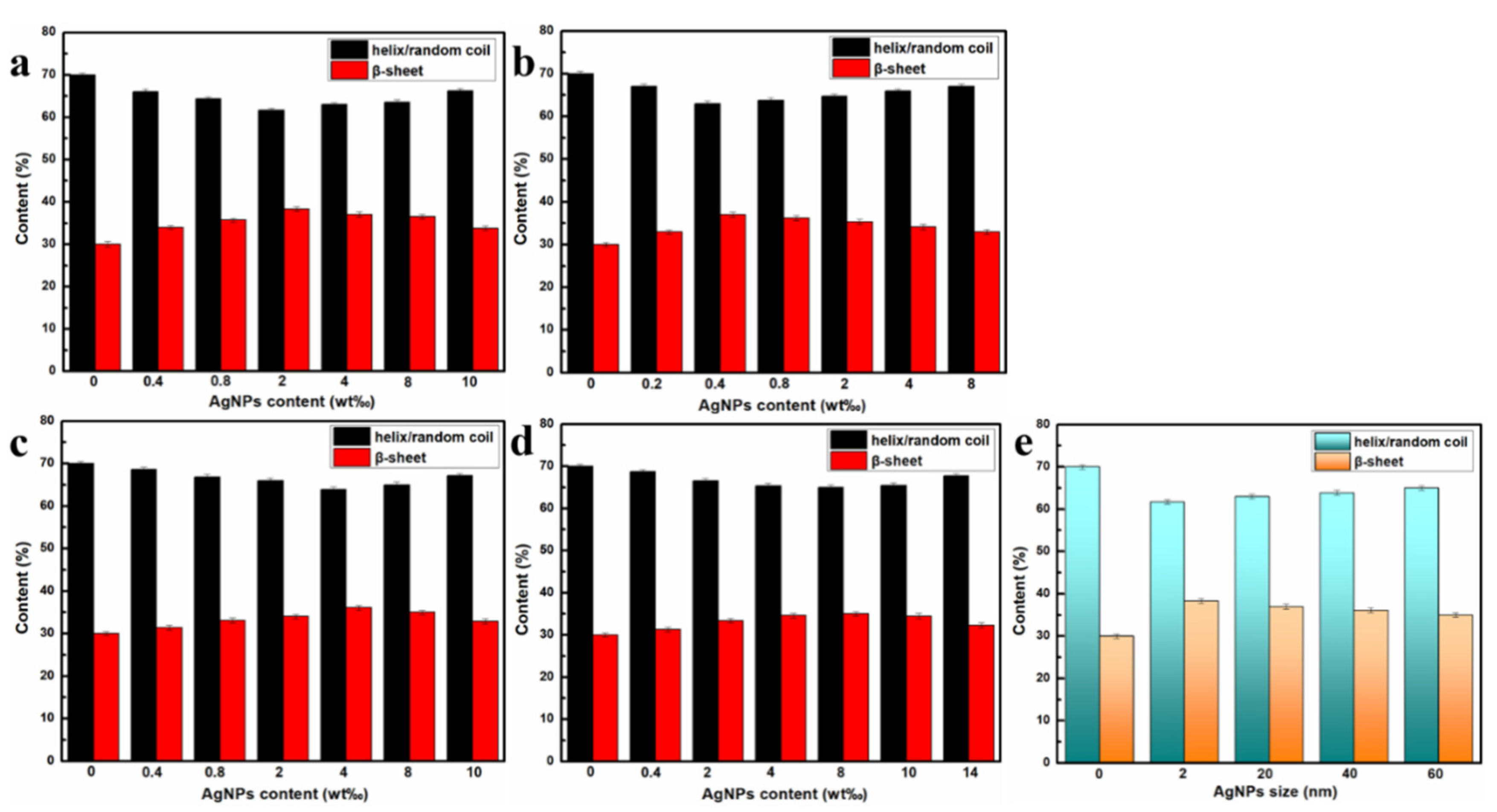 Molecules 28 01750 g009