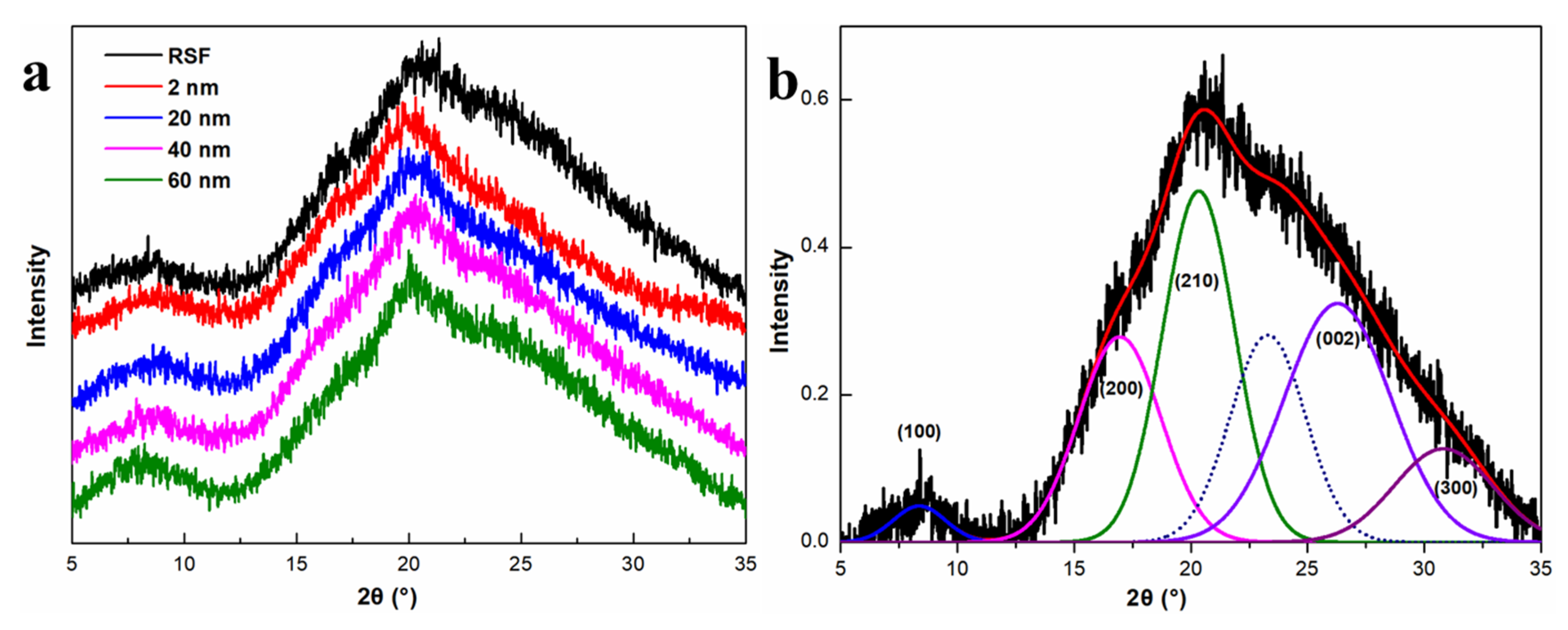 Molecules 28 01750 g010