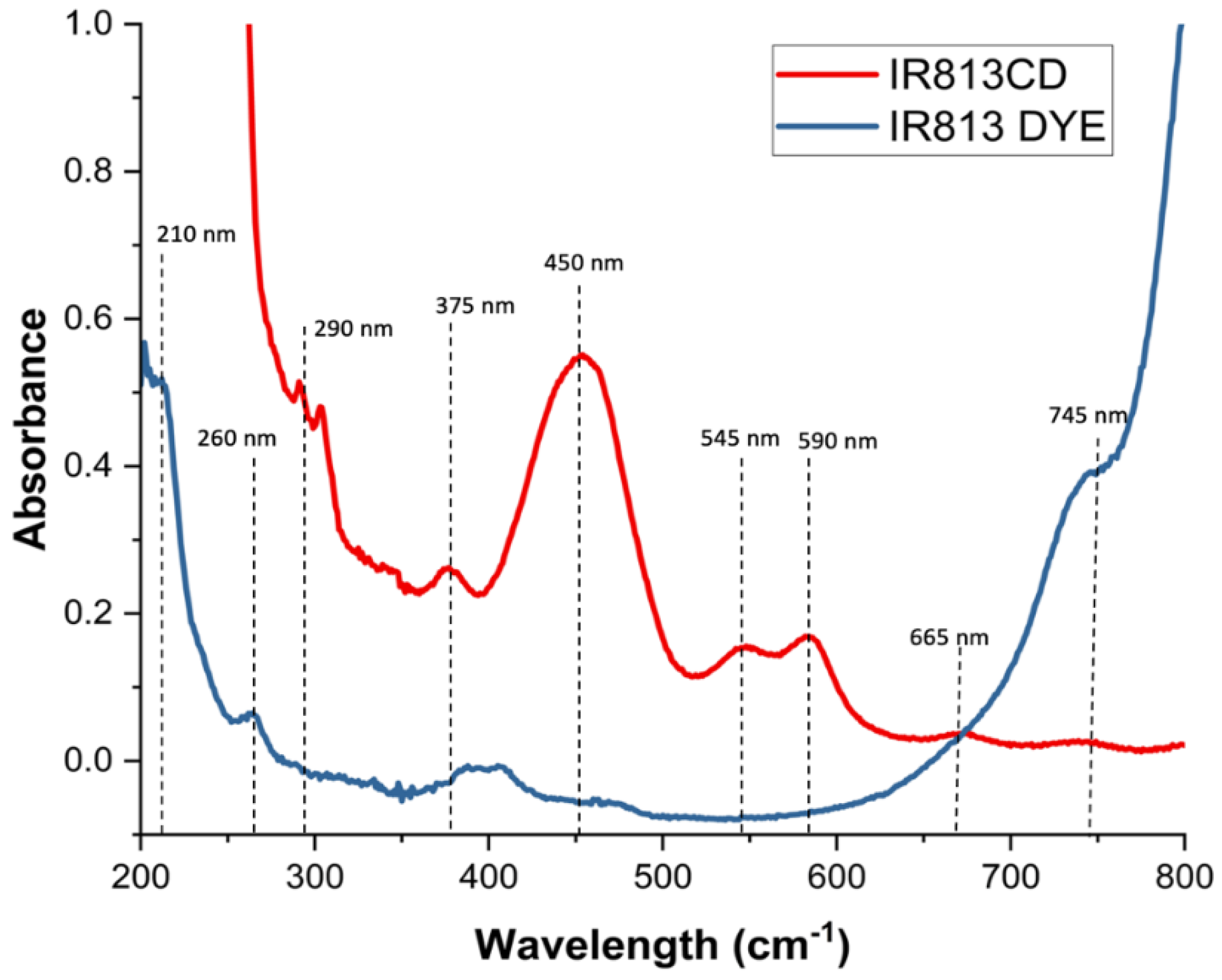 Molecules 28 01755 g001