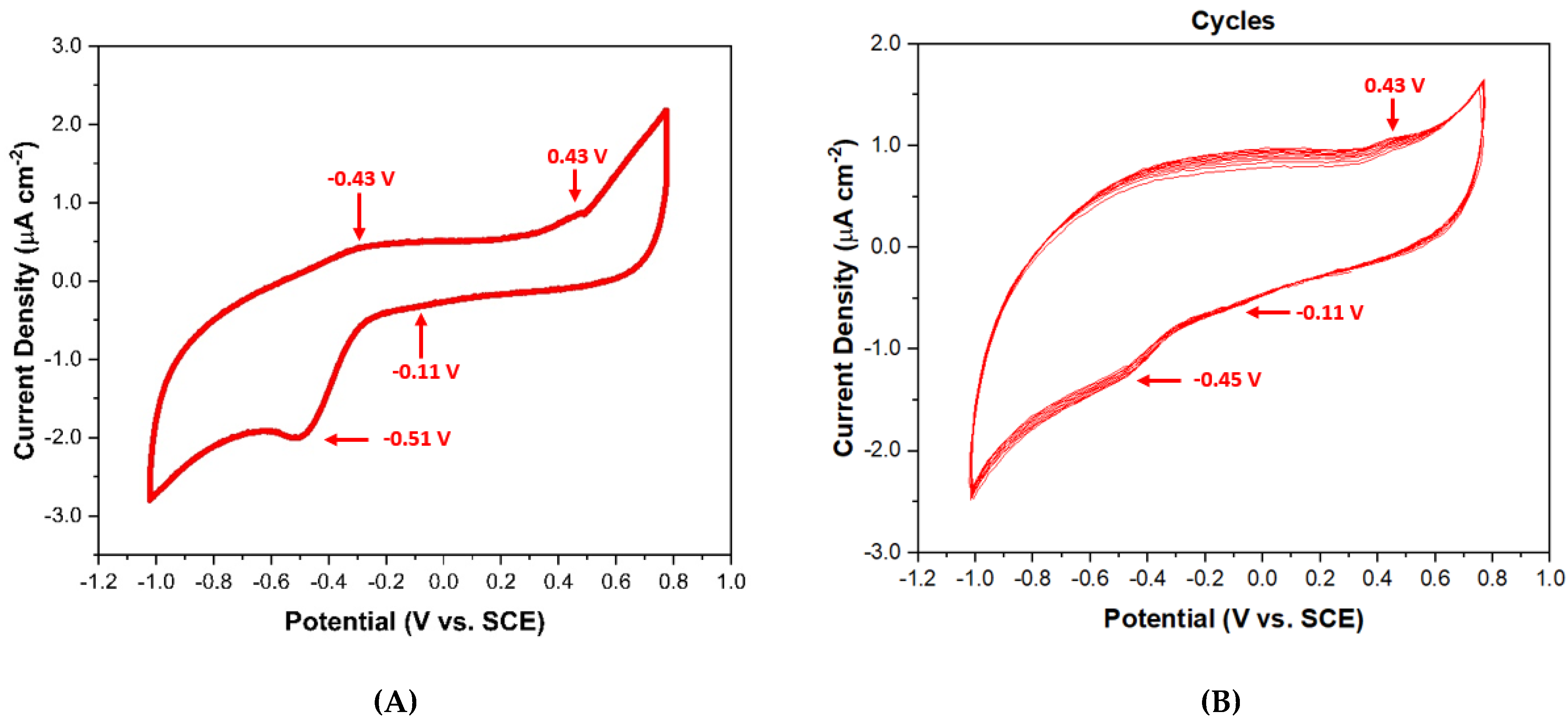 Molecules 28 01755 g010