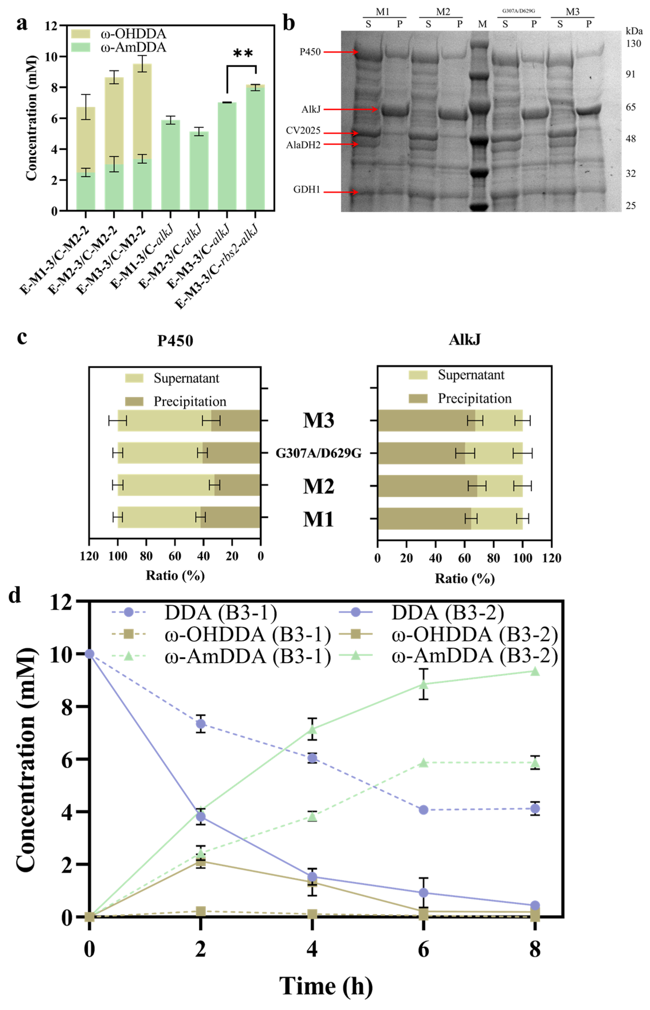Molecules 28 01758 g007 550