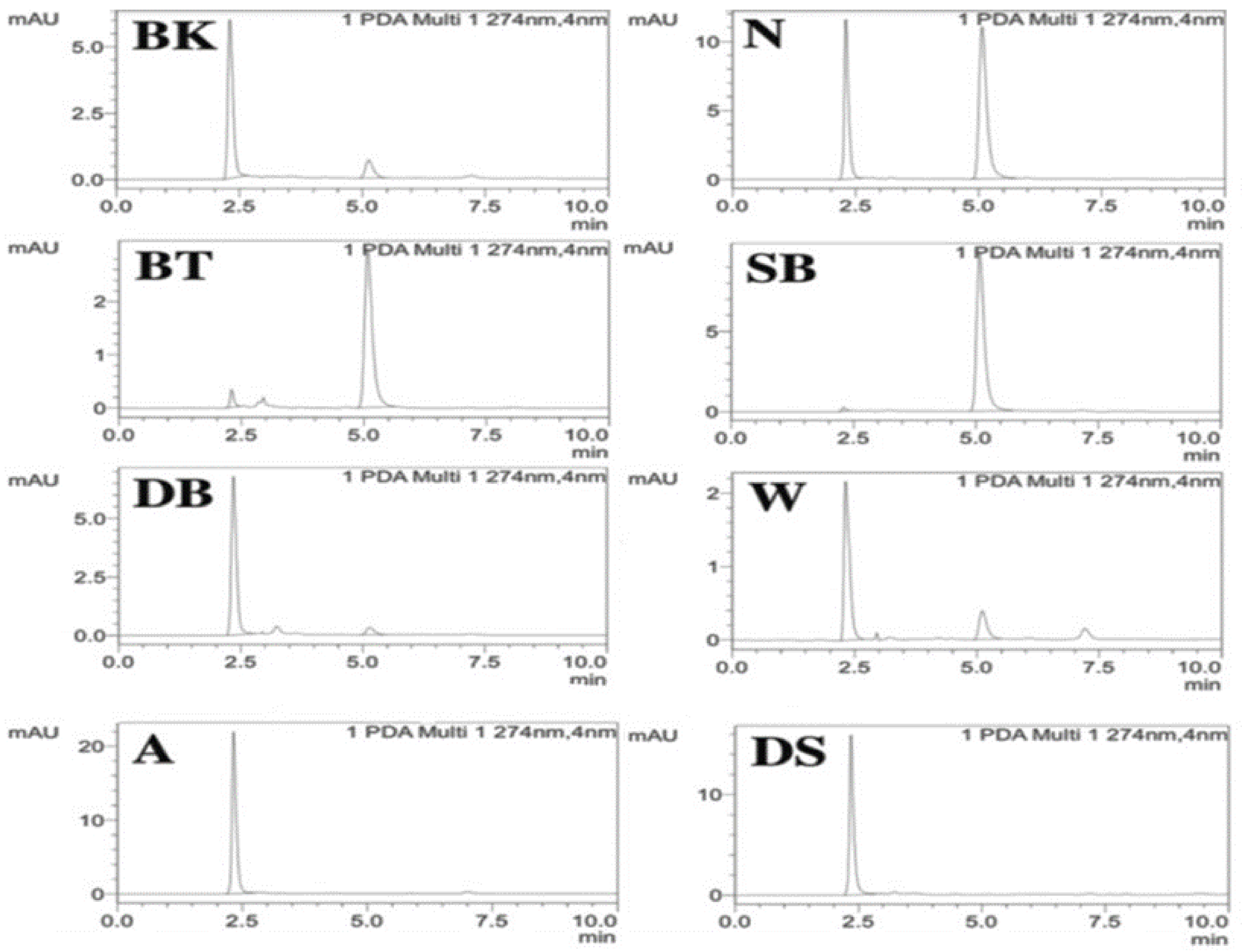 Molecules 28 01760 g001
