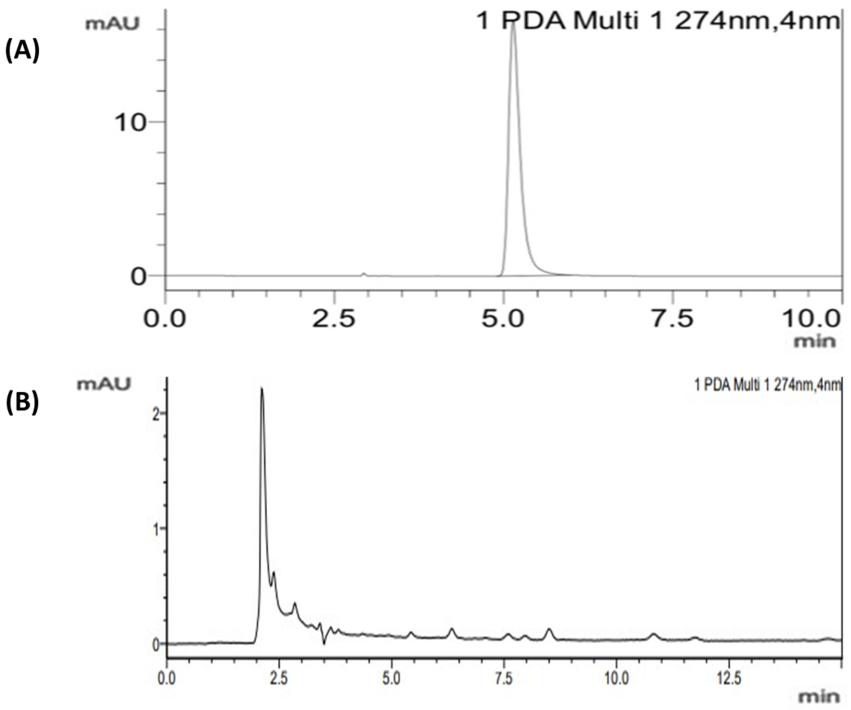 Molecules 28 01760 g002