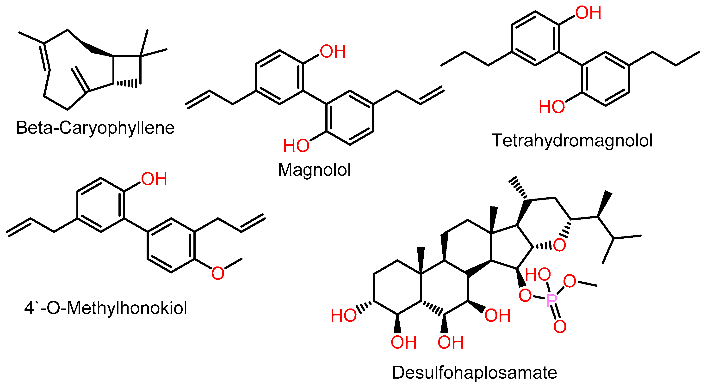 Molecules 28 01761 g001 Molecules 28 01761 g001