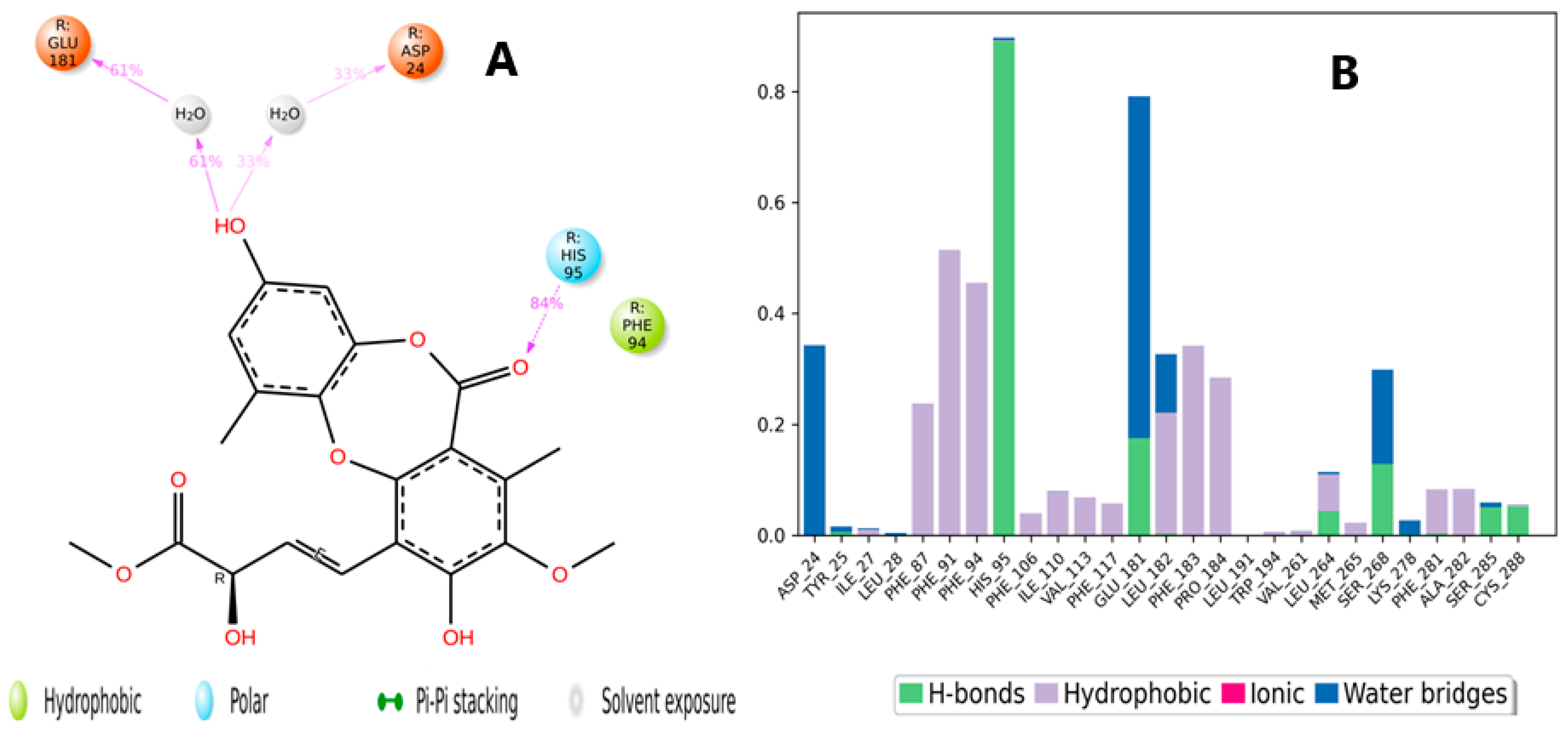 Molecules 28 01761 g013 Molecules 28 01761 g013