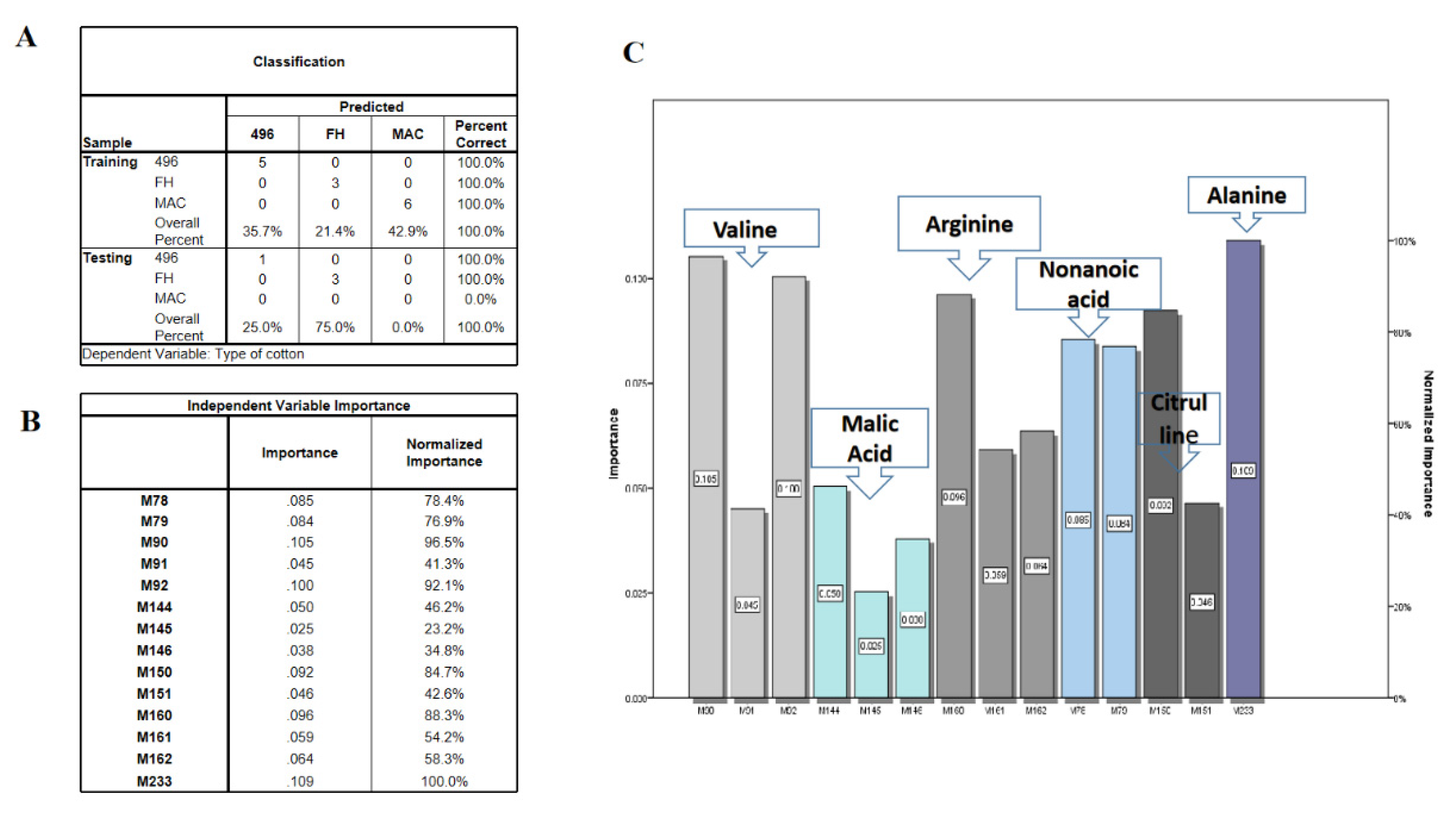 Molecules 28 01763 g006
