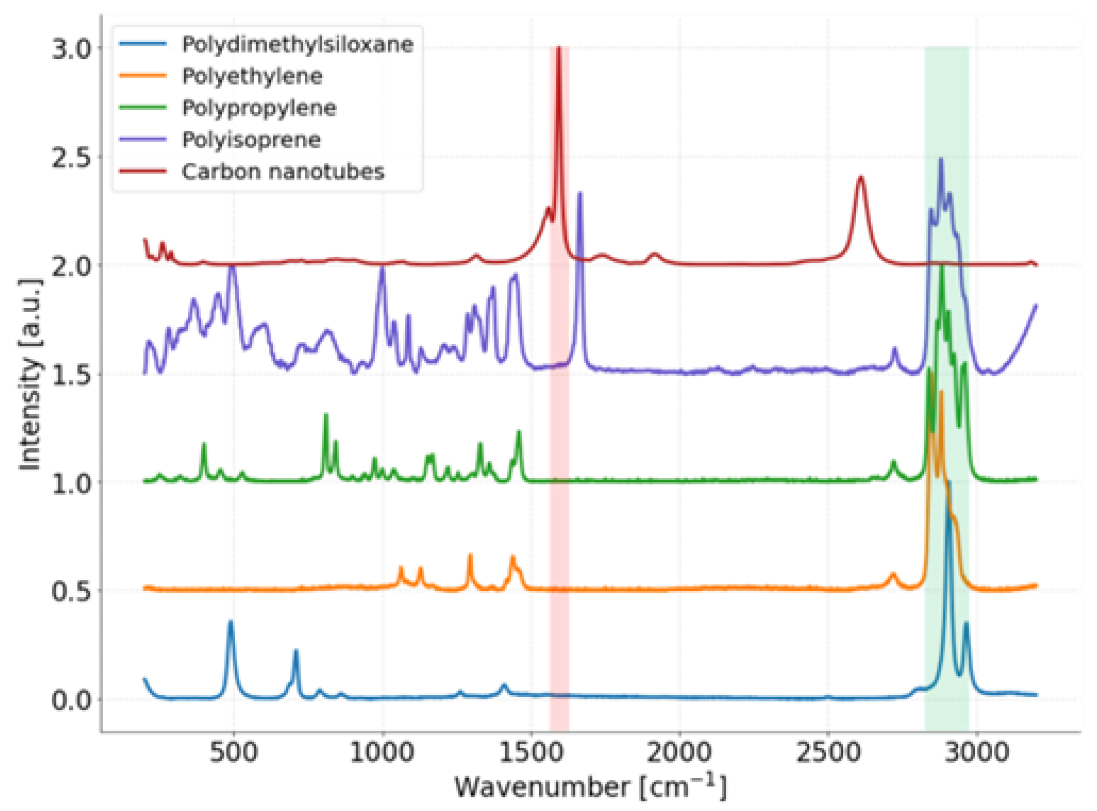 Molecules 28 01764 g0a2 550