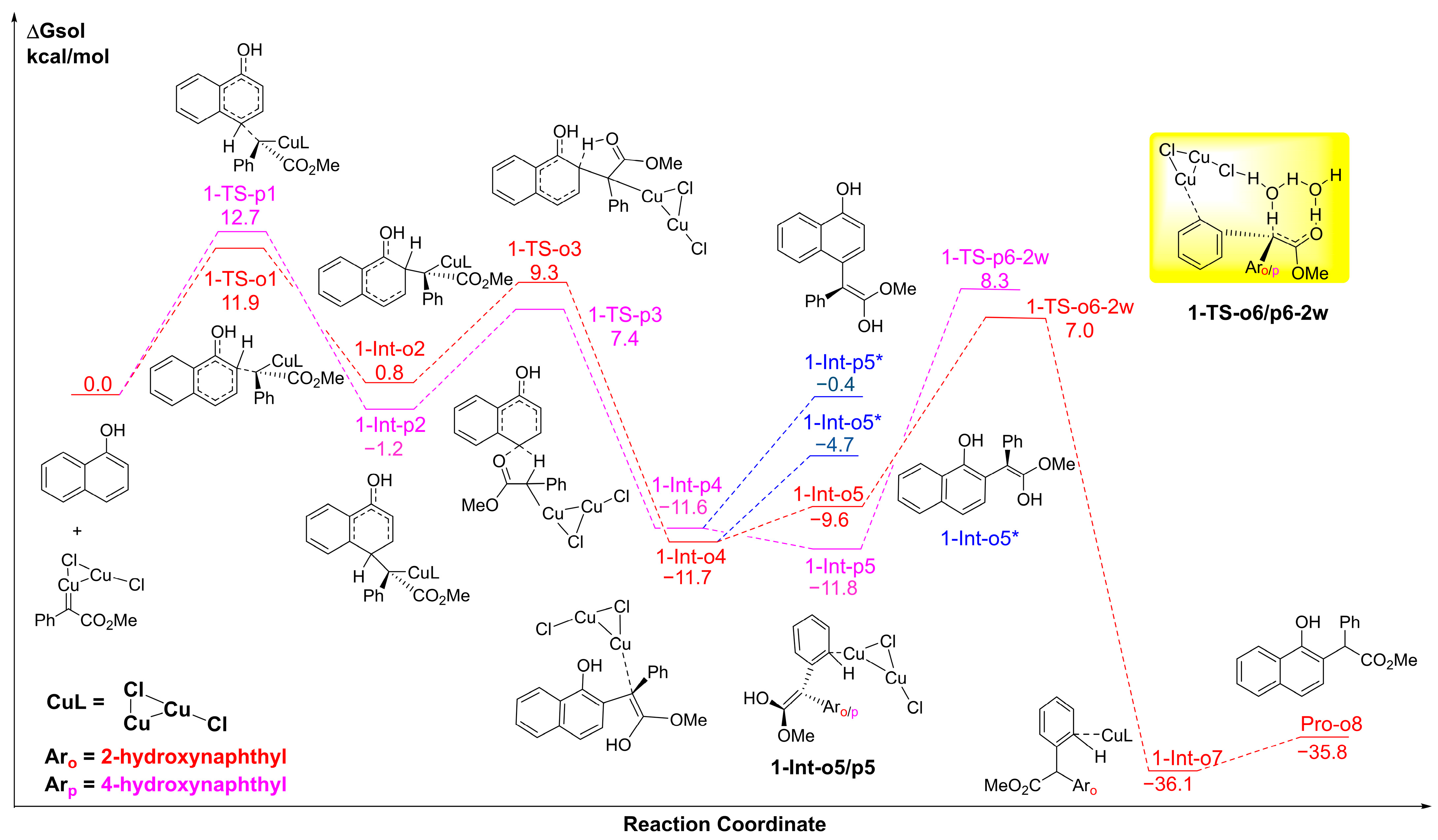 Molecules 28 01767 g002 Molecules 28 01767 g002
