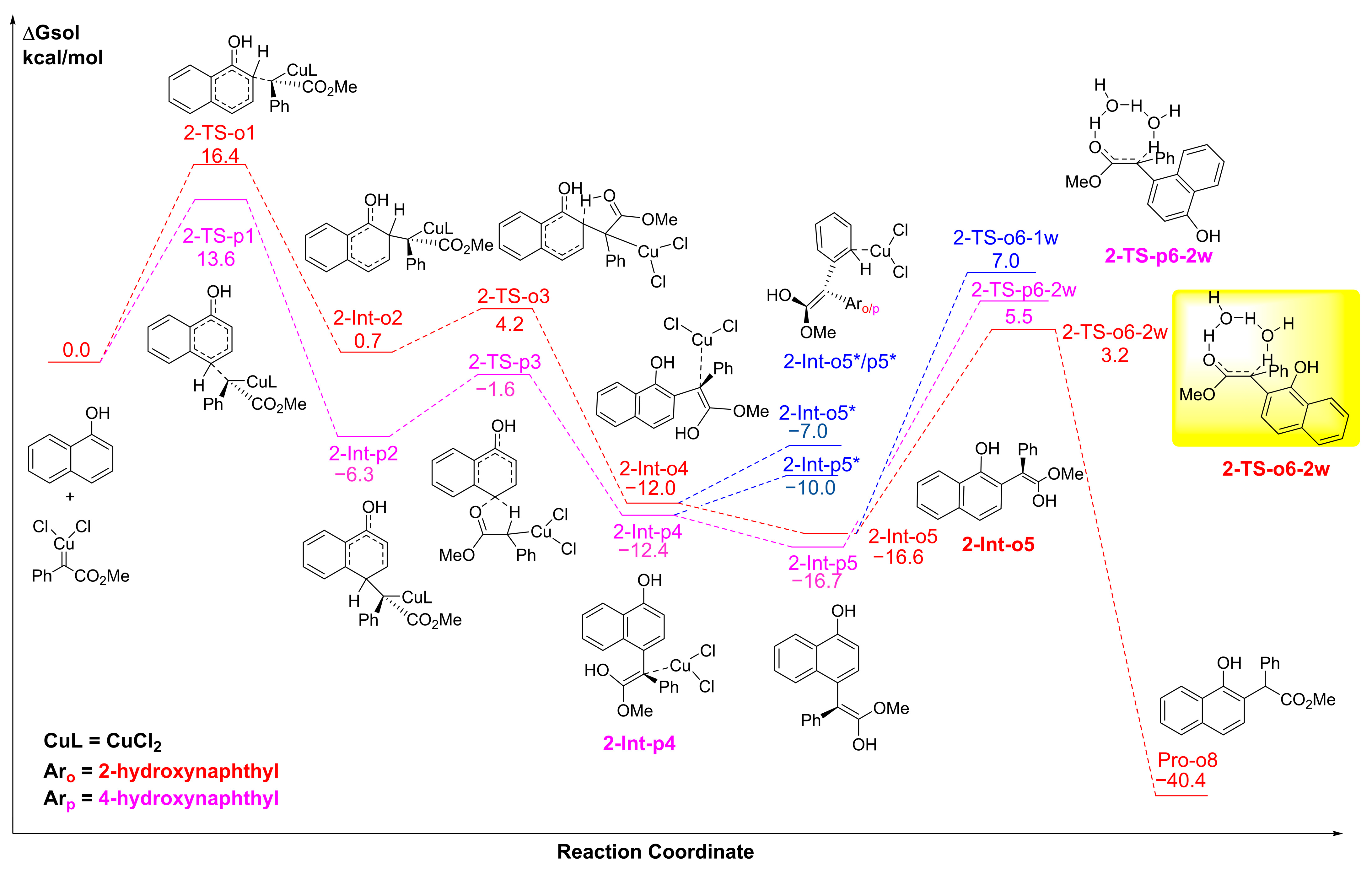 Molecules 28 01767 g005 Molecules 28 01767 g005