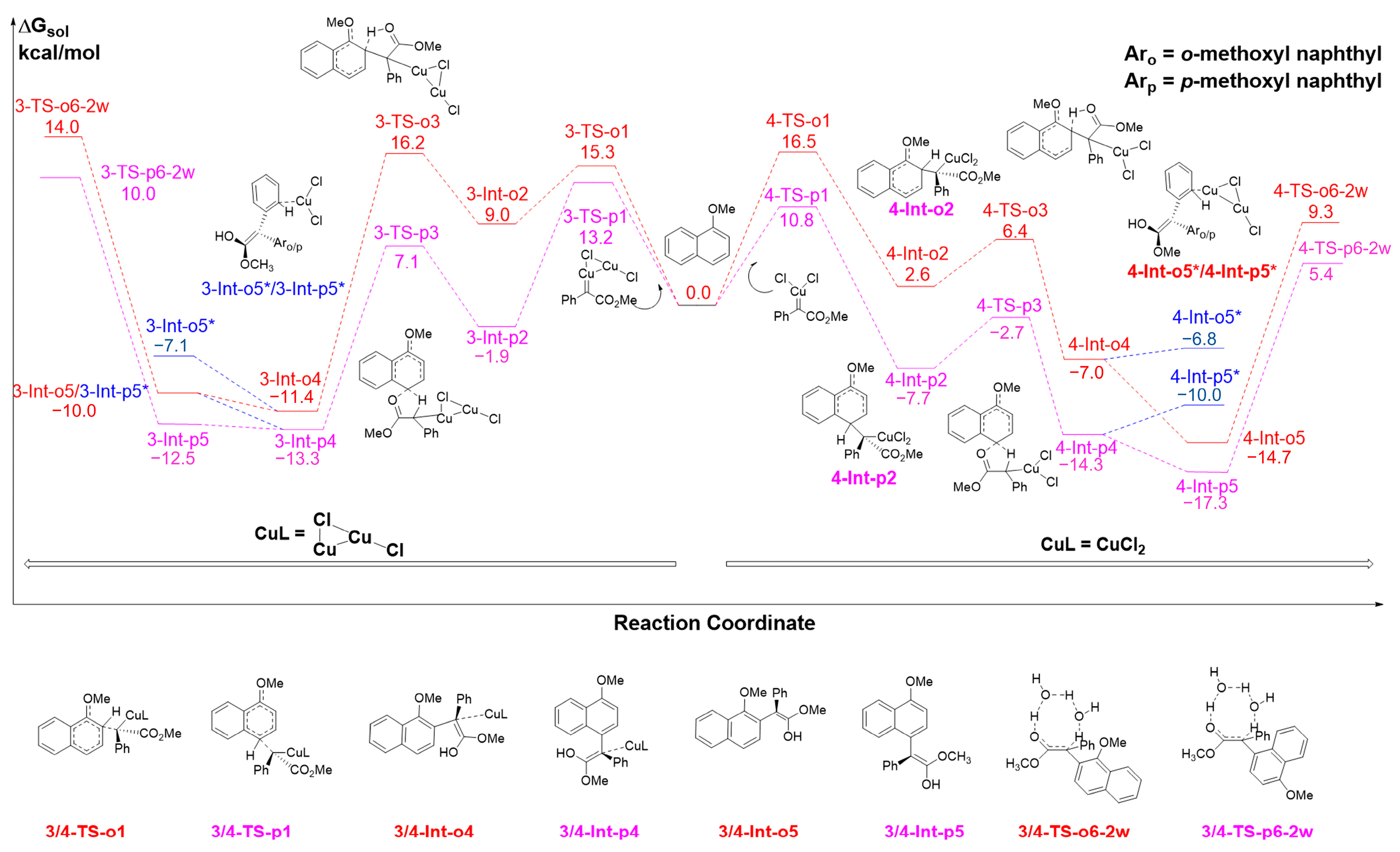 Molecules 28 01767 g007 Molecules 28 01767 g007