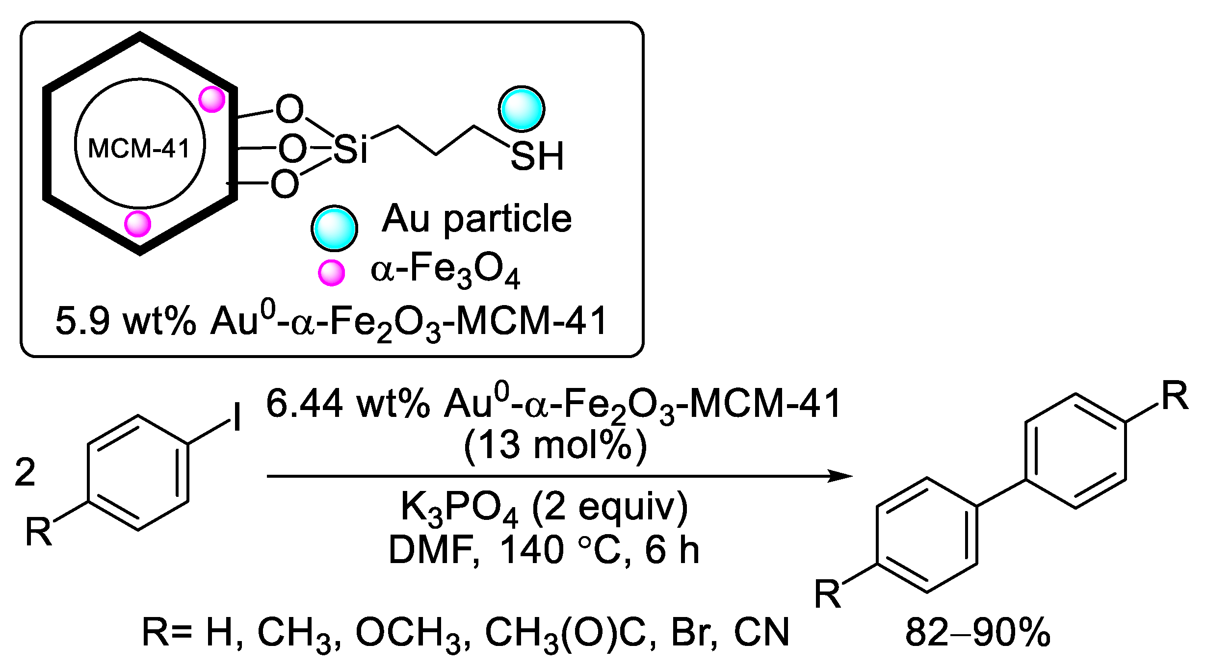 Molecules 28 01769 sch020