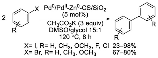 A Novel Insight into the Ullmann Homocoupling Reactions Performed in ...
