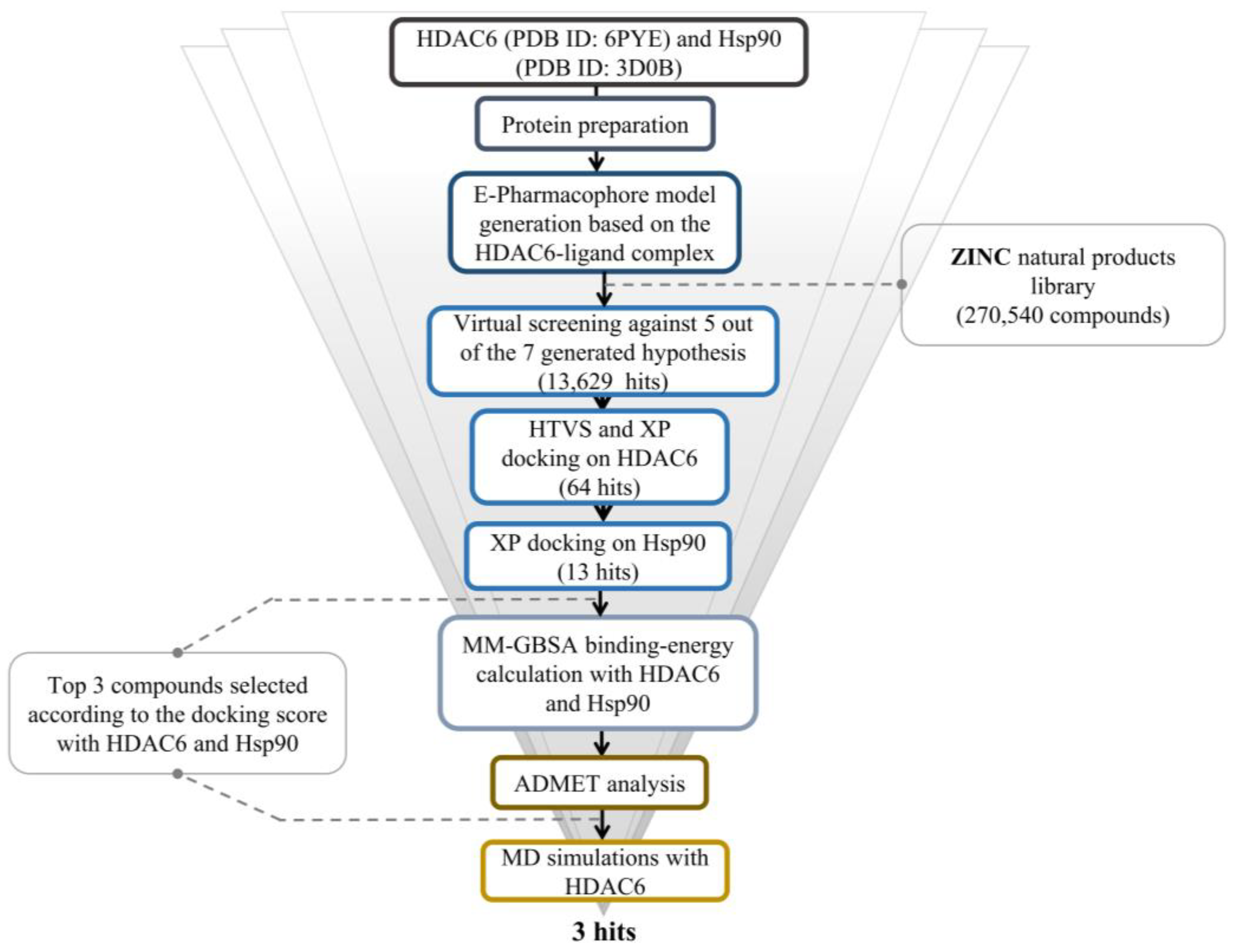 Molecules 28 01771 g001 Molecules 28 01771 g001