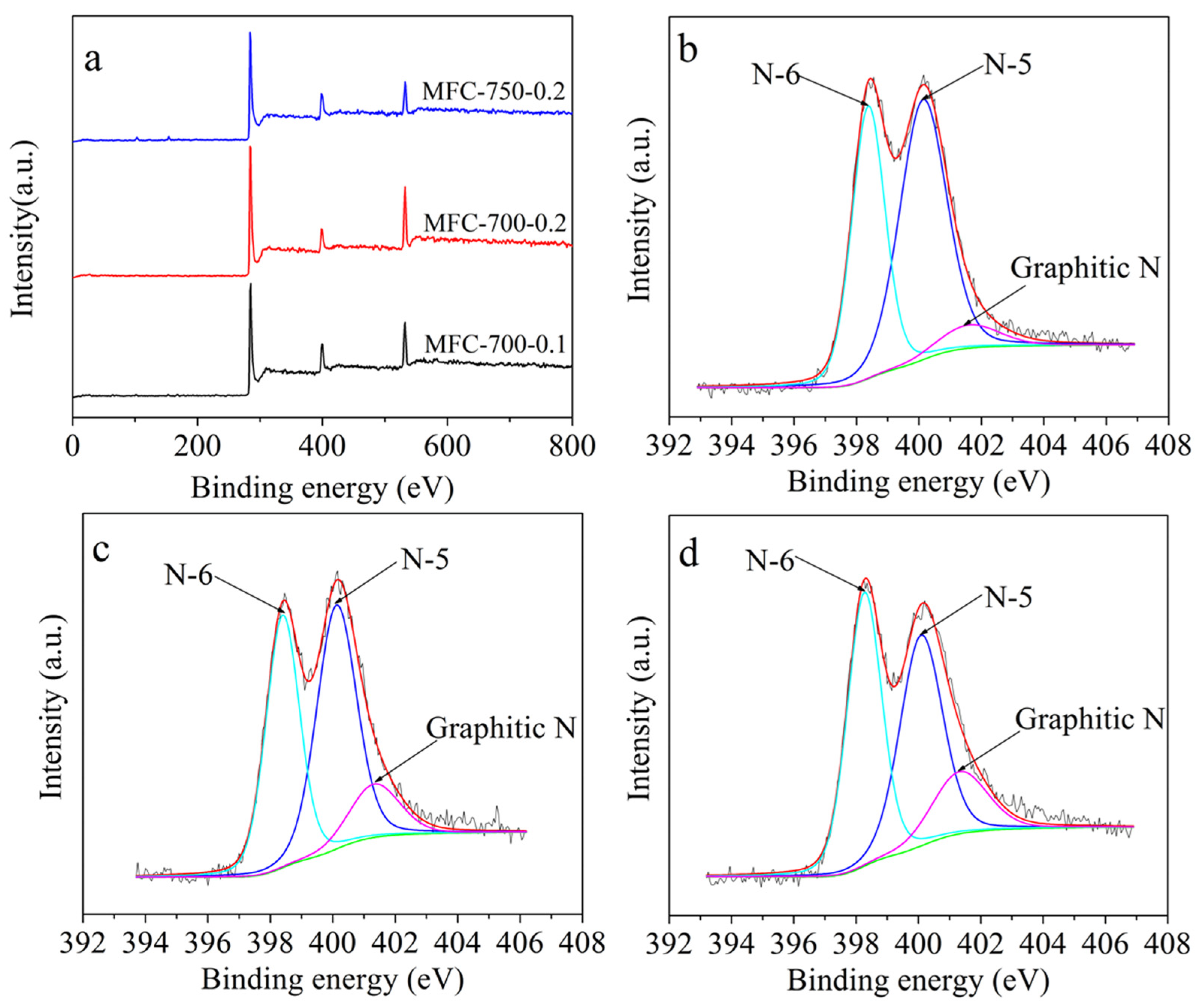 Molecules 28 01772 g002