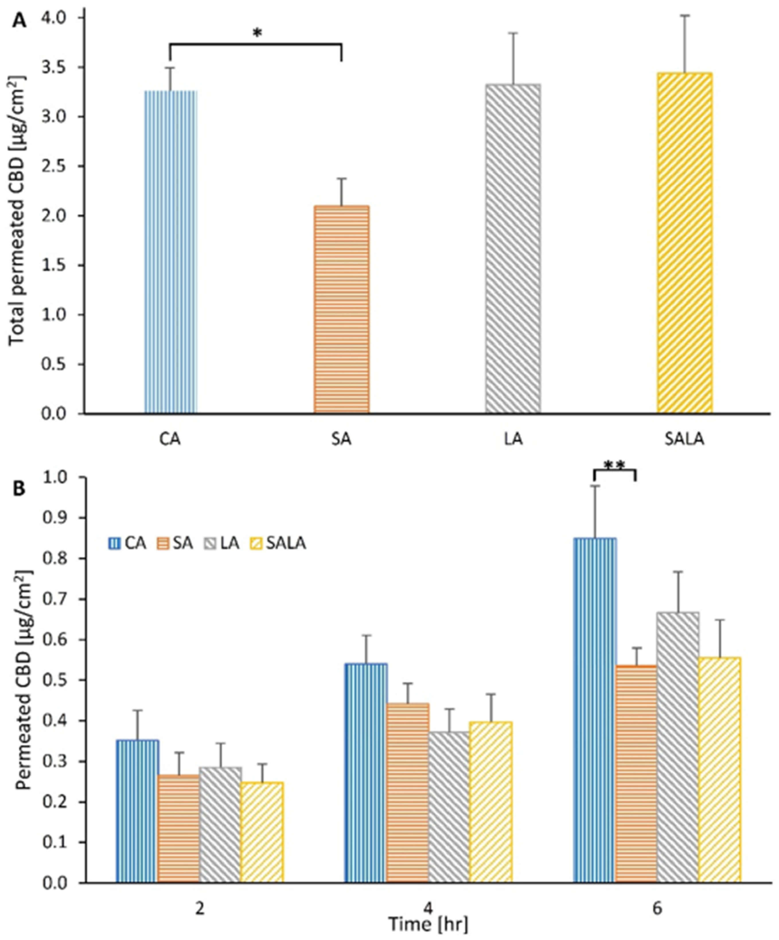 Molecules 28 01774 g005