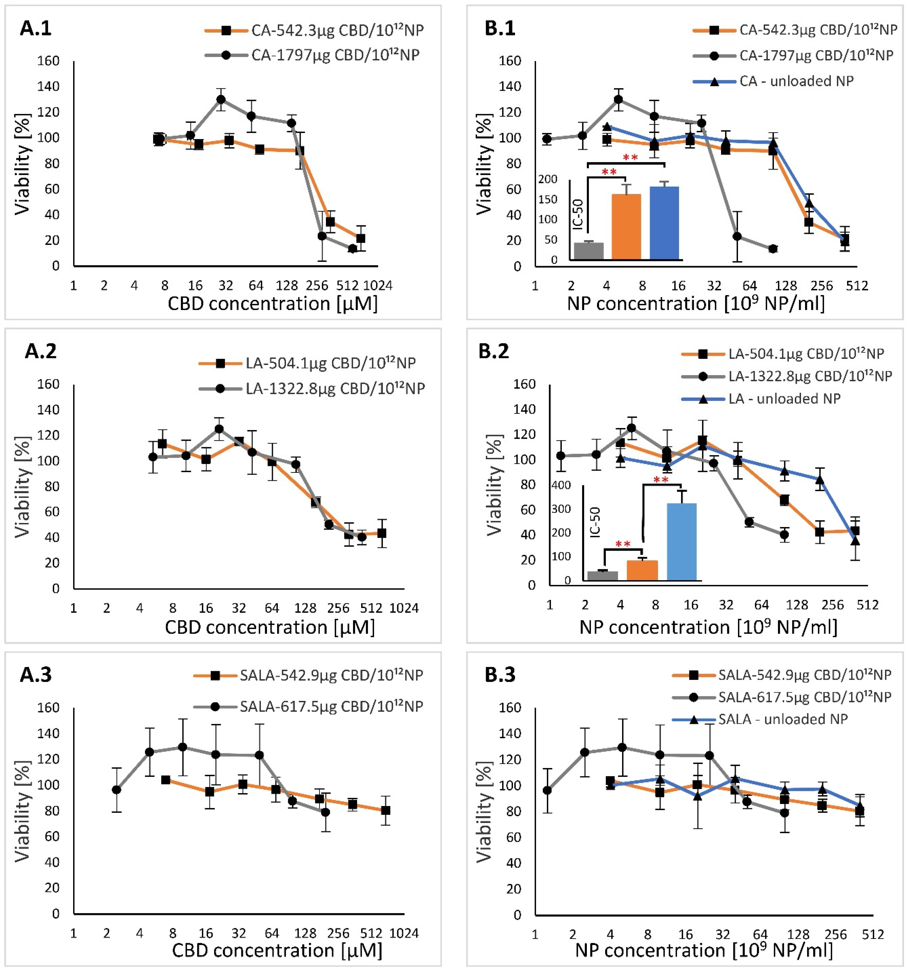Molecules 28 01774 g006