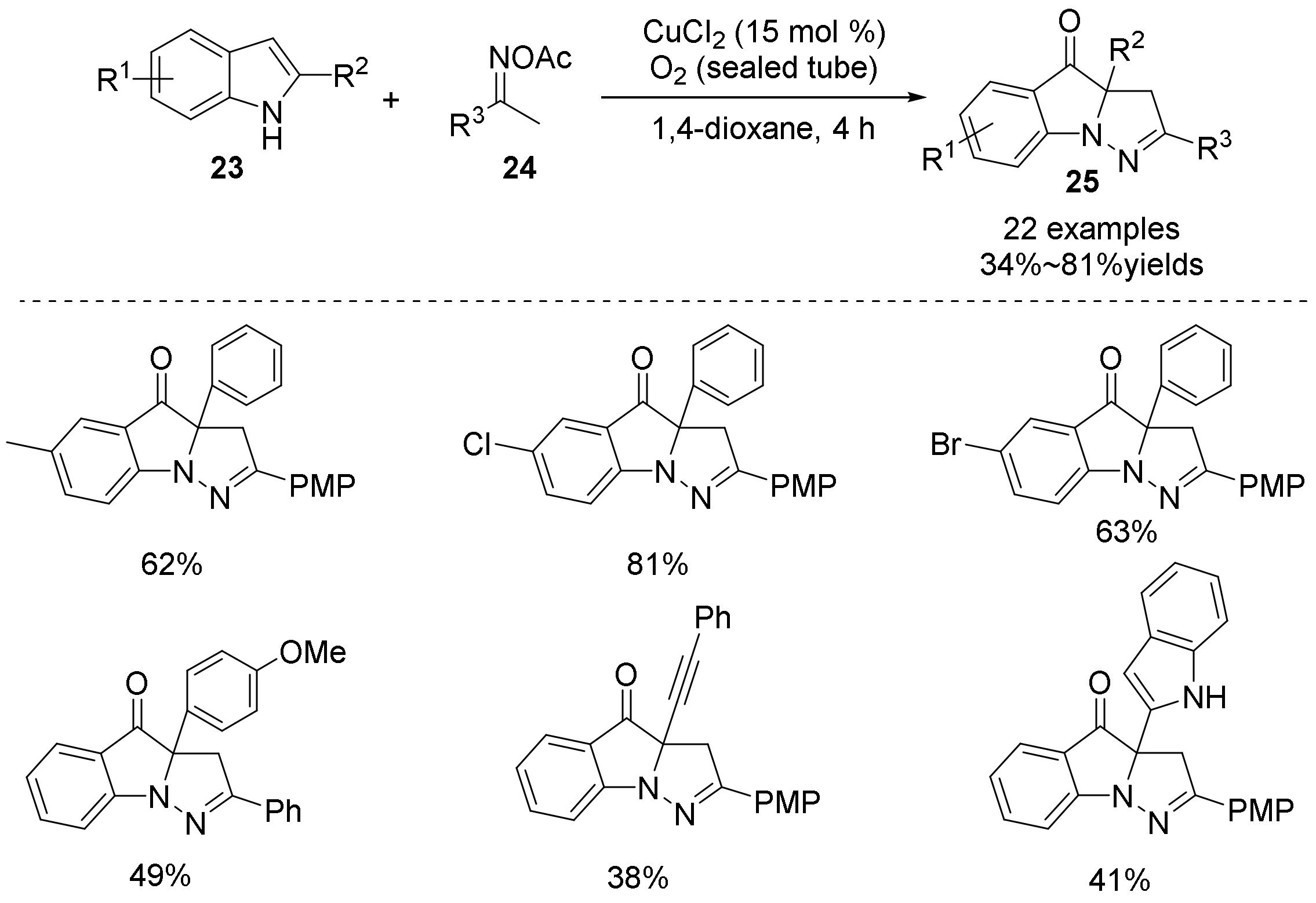 Molecules 28 01775 g009