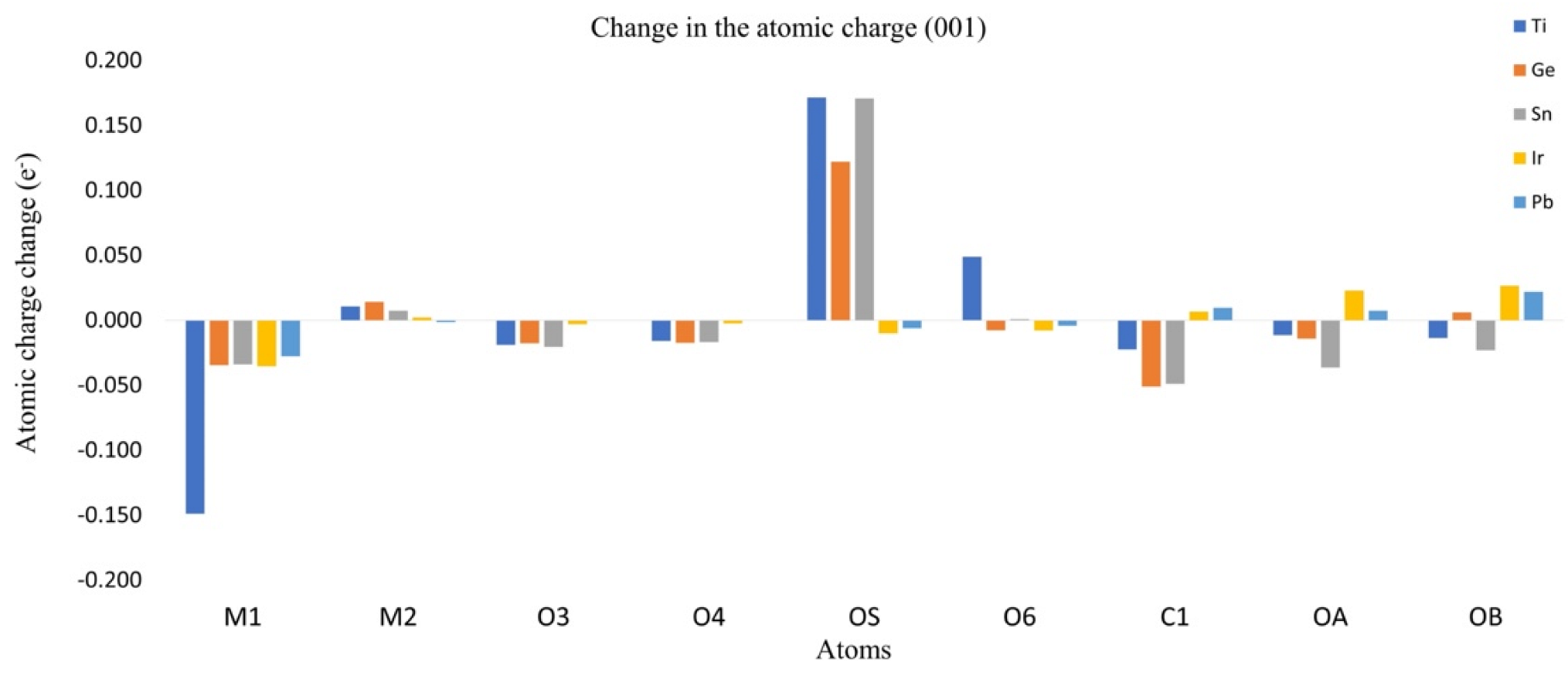 Molecules 28 01776 g007