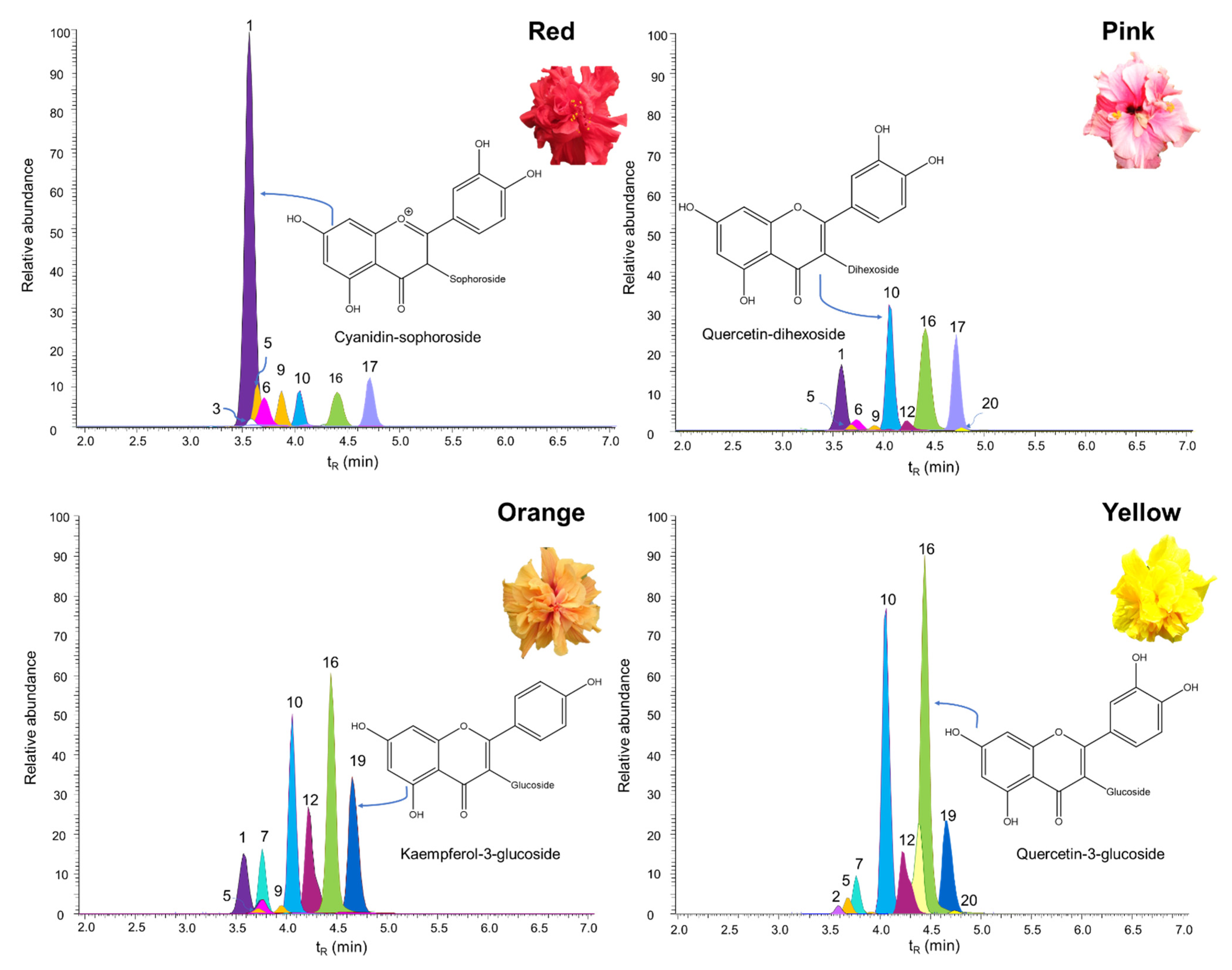 Molecules 28 01779 g002