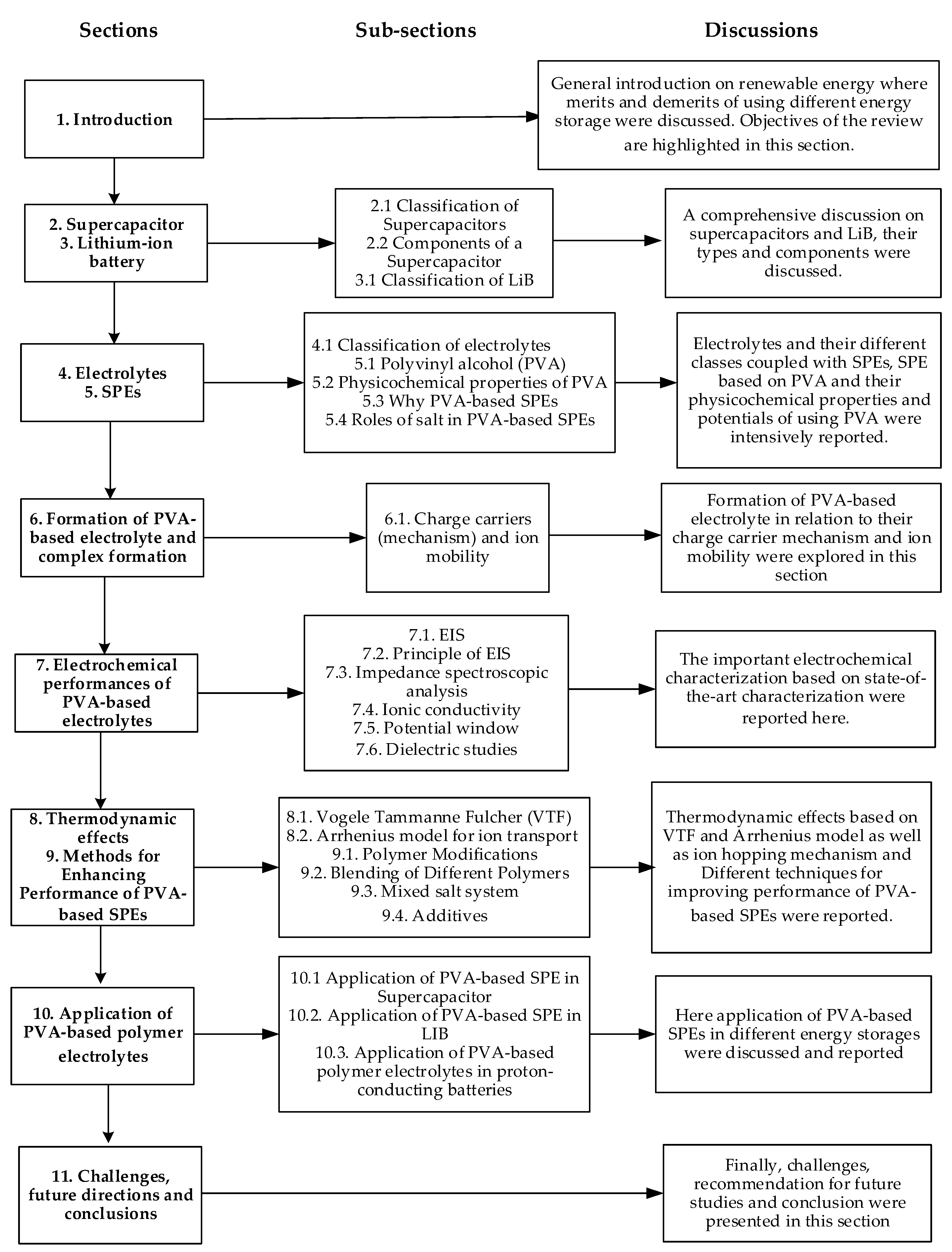 Molecules 28 01781 g002