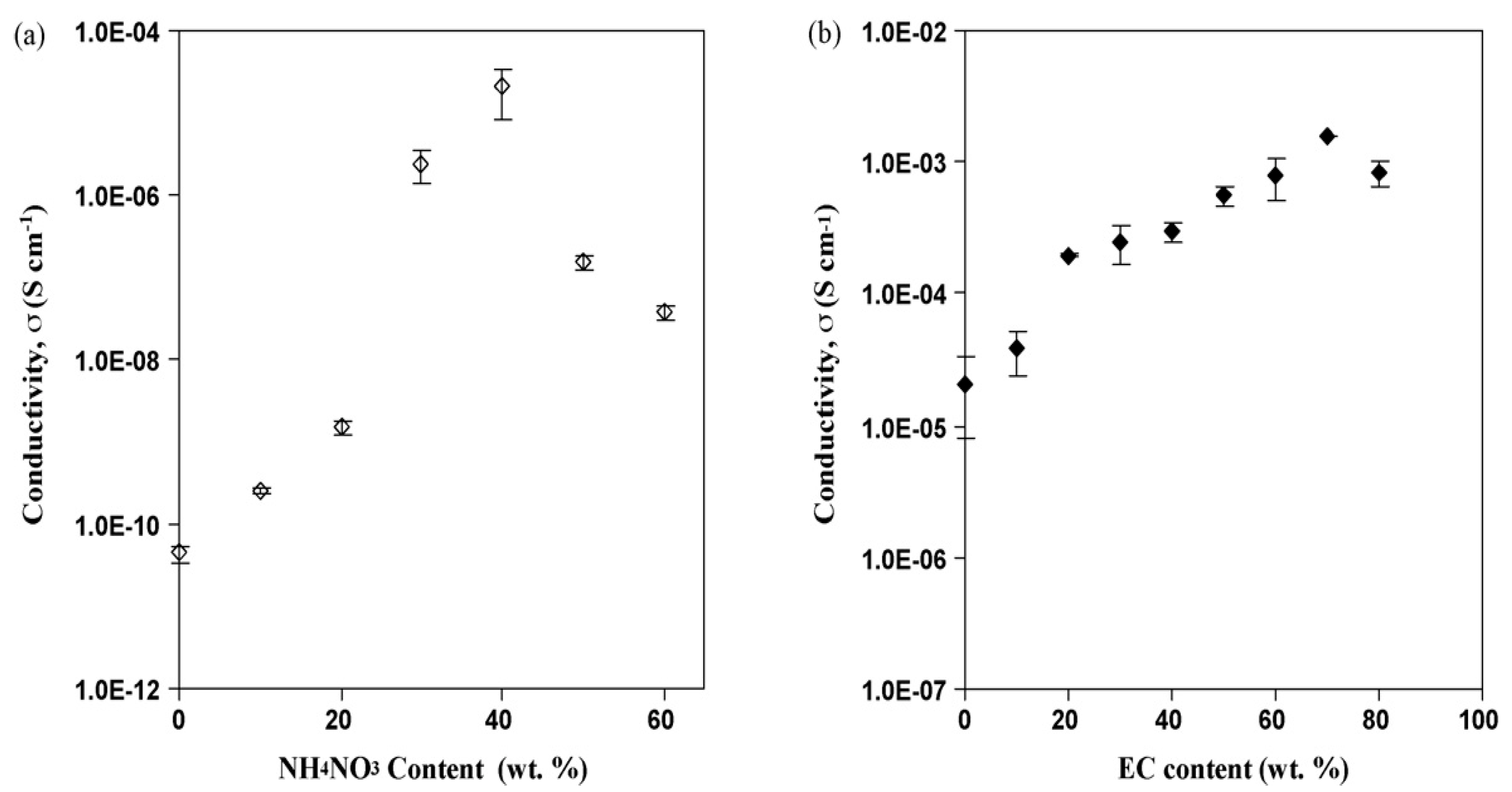 Molecules 28 01781 g019