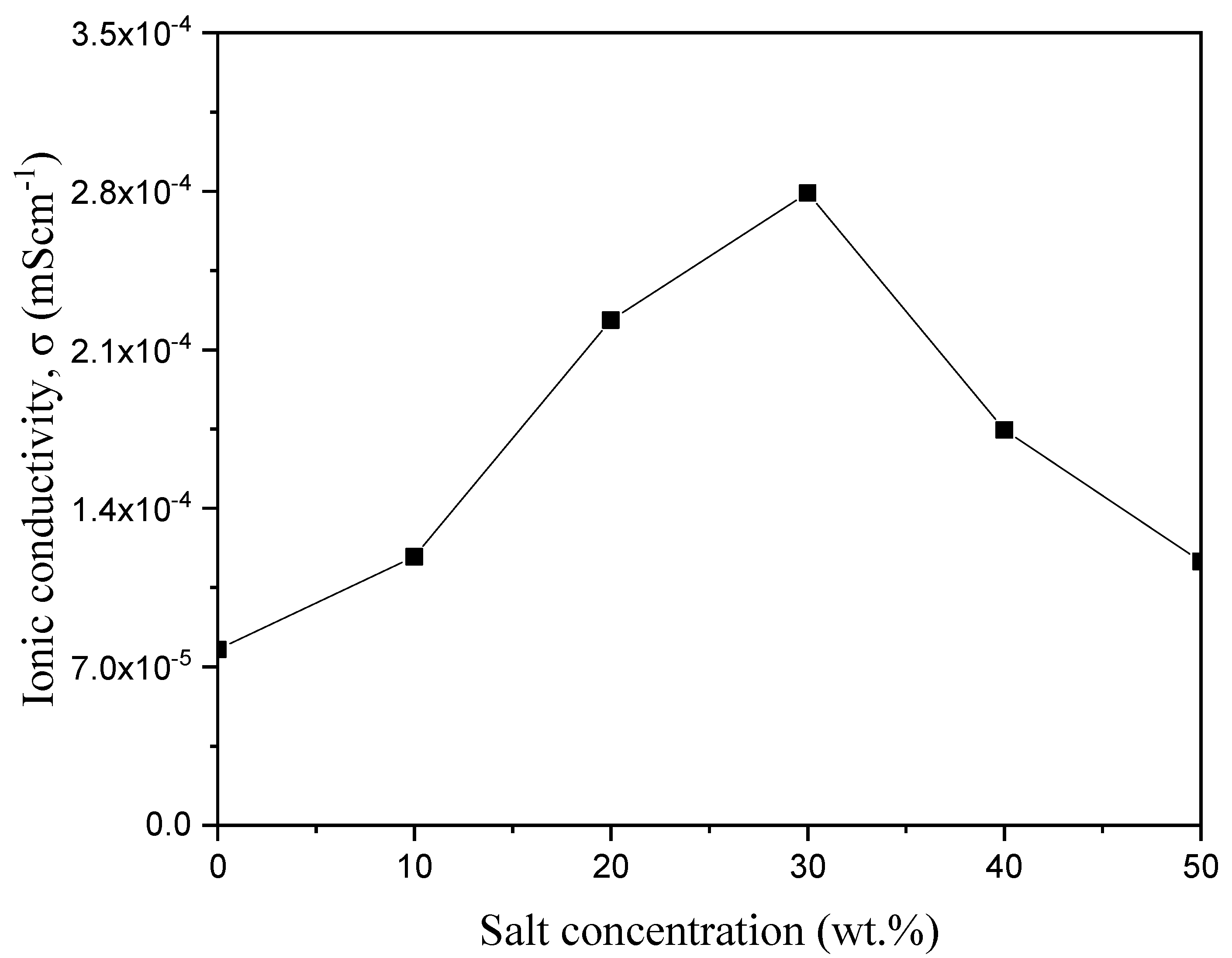 Molecules 28 01781 g020