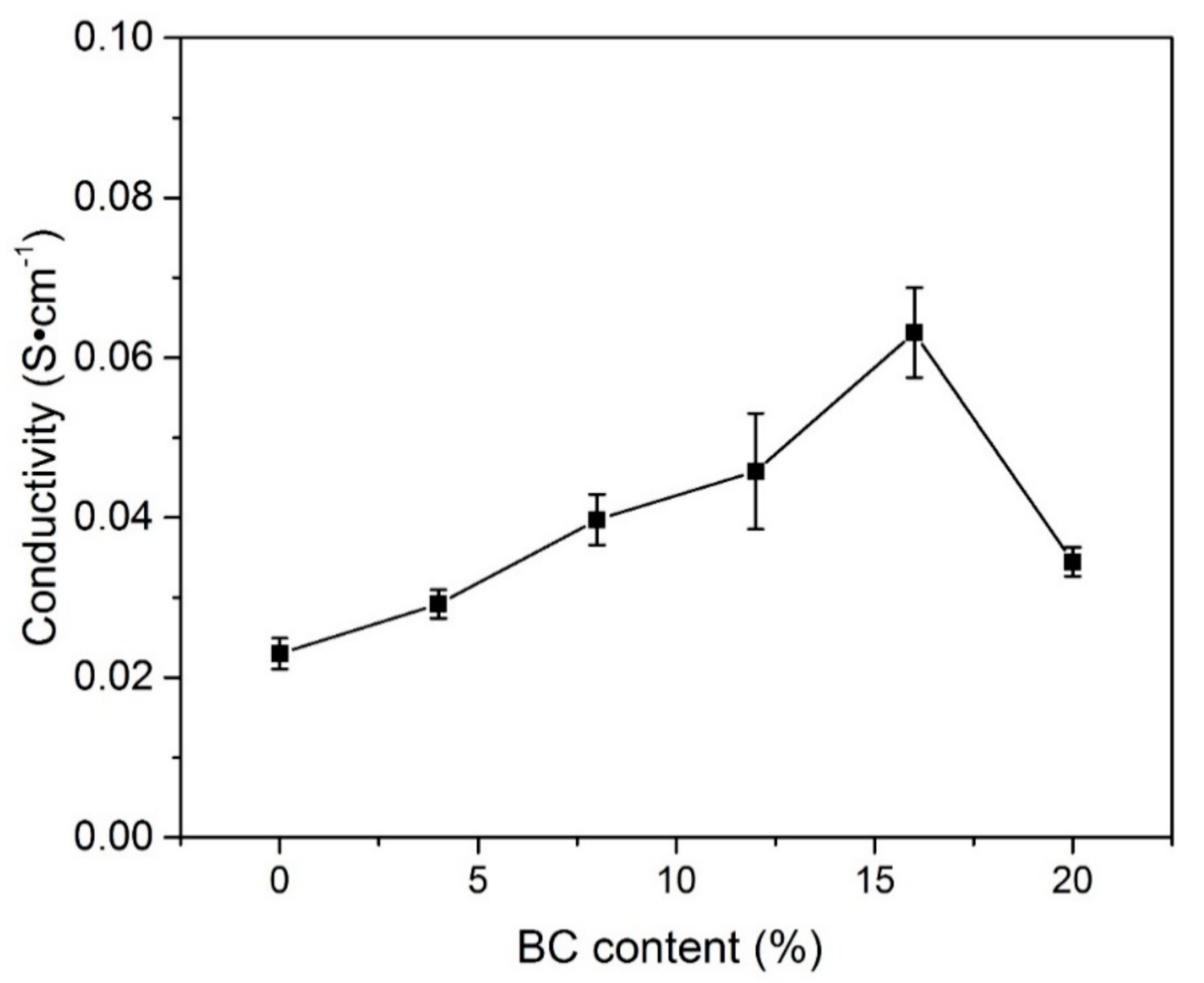 Molecules 28 01781 g021