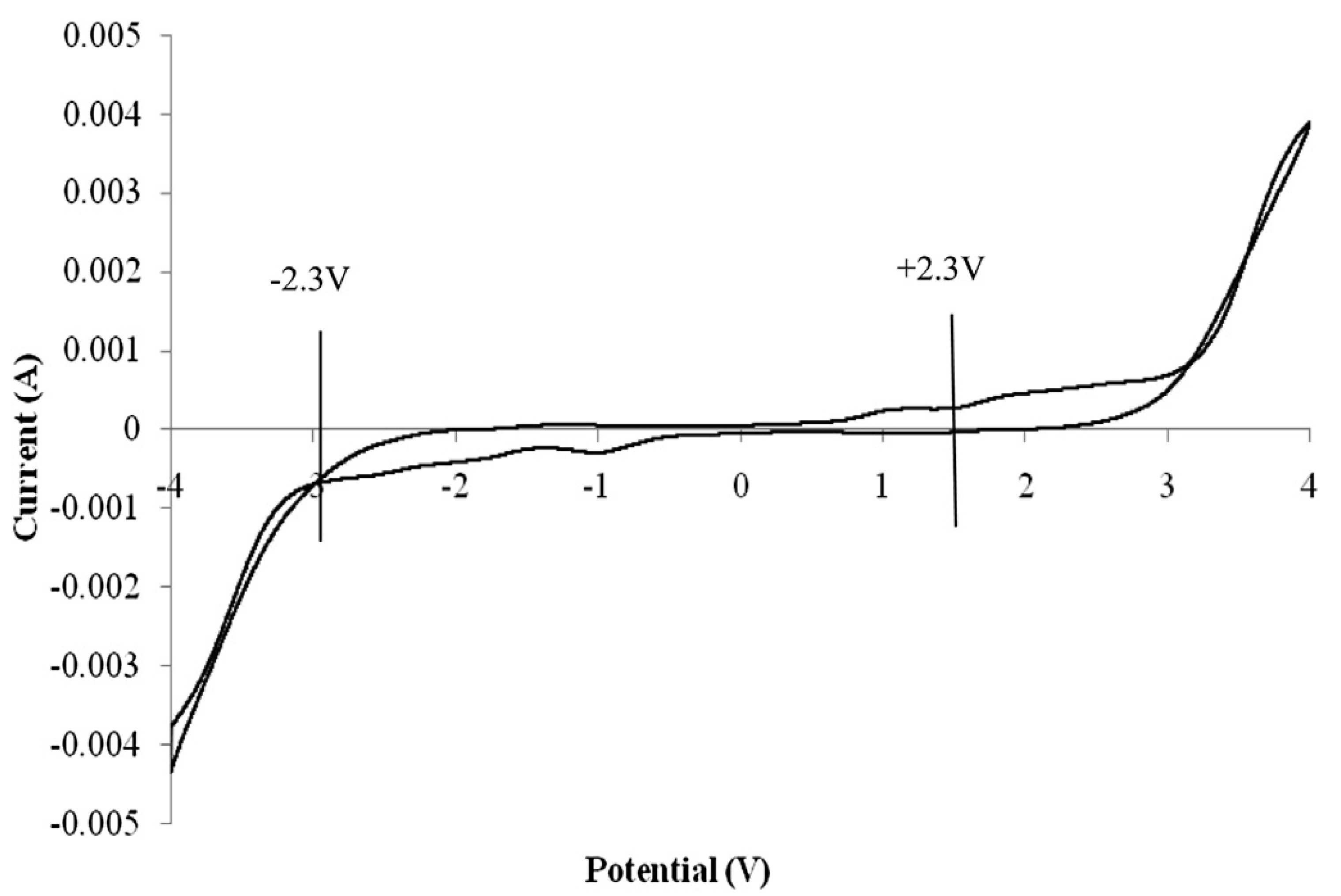 Molecules 28 01781 g022