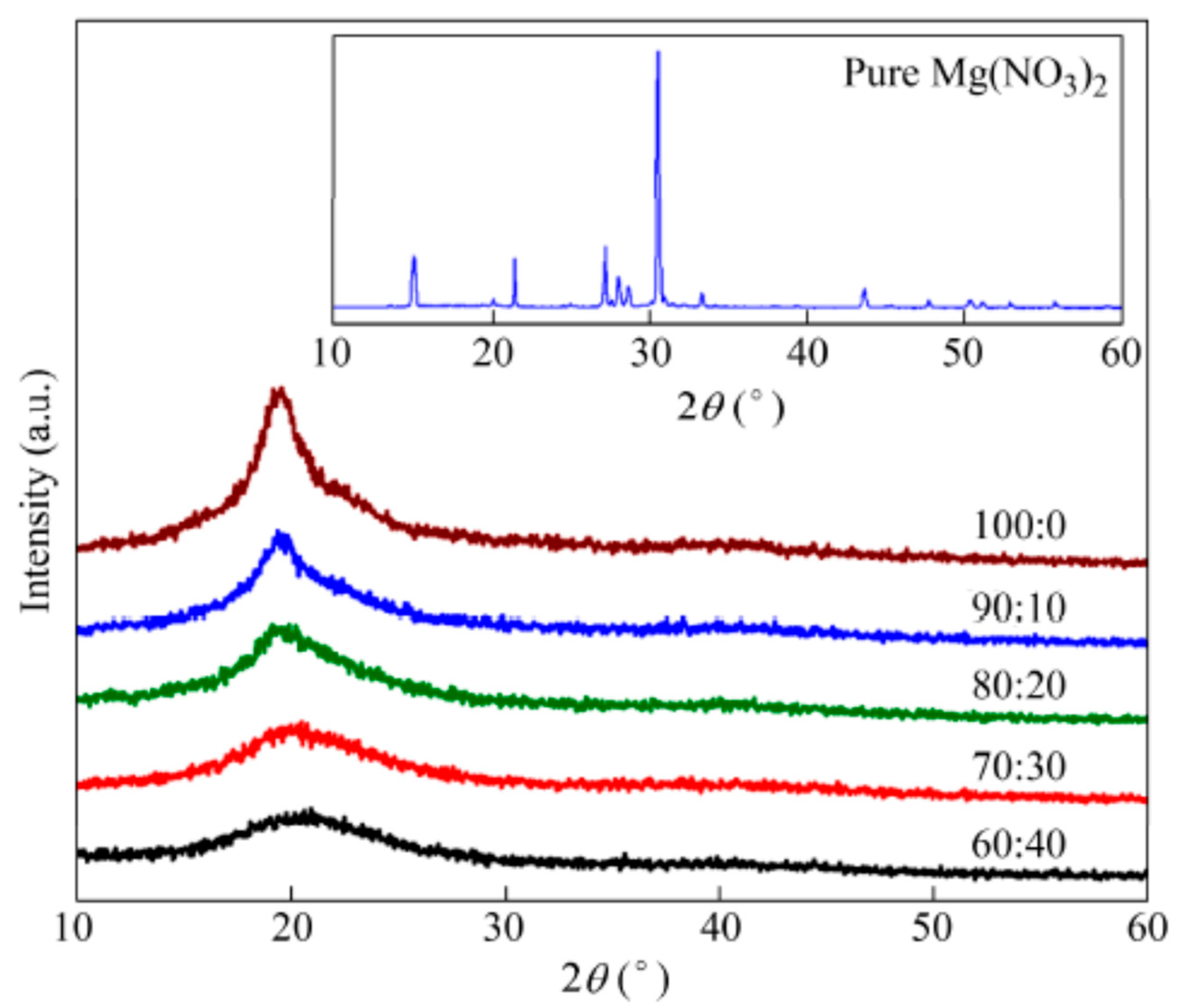 Molecules 28 01781 g032
