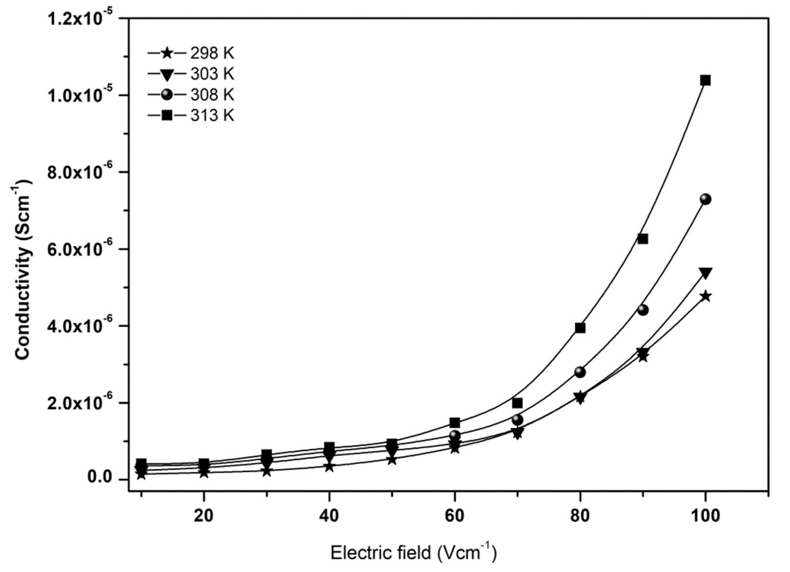 Molecules 28 01781 g035