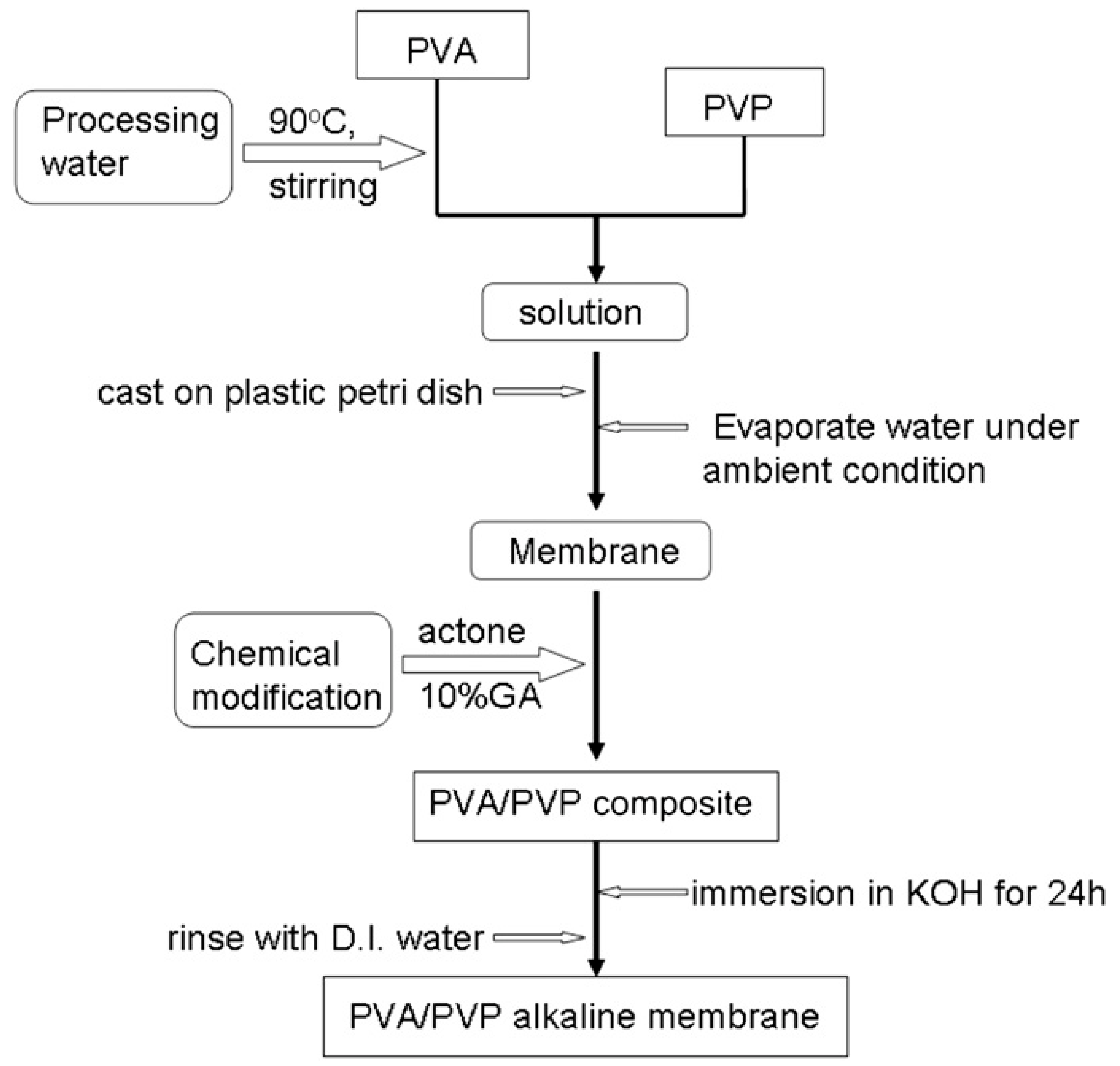 Molecules 28 01781 g037