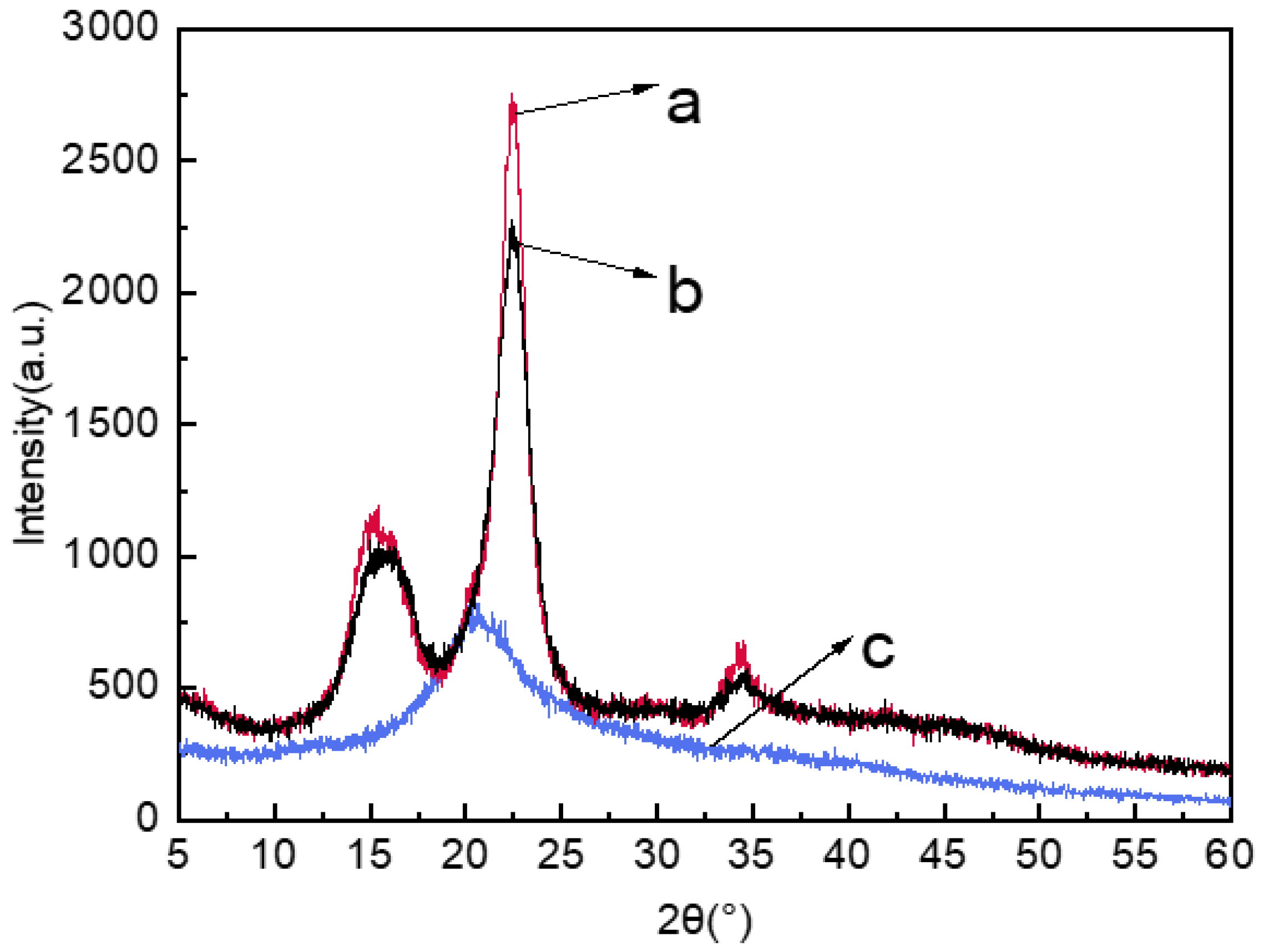 Molecules 28 01783 g003 Molecules 28 01783 g003
