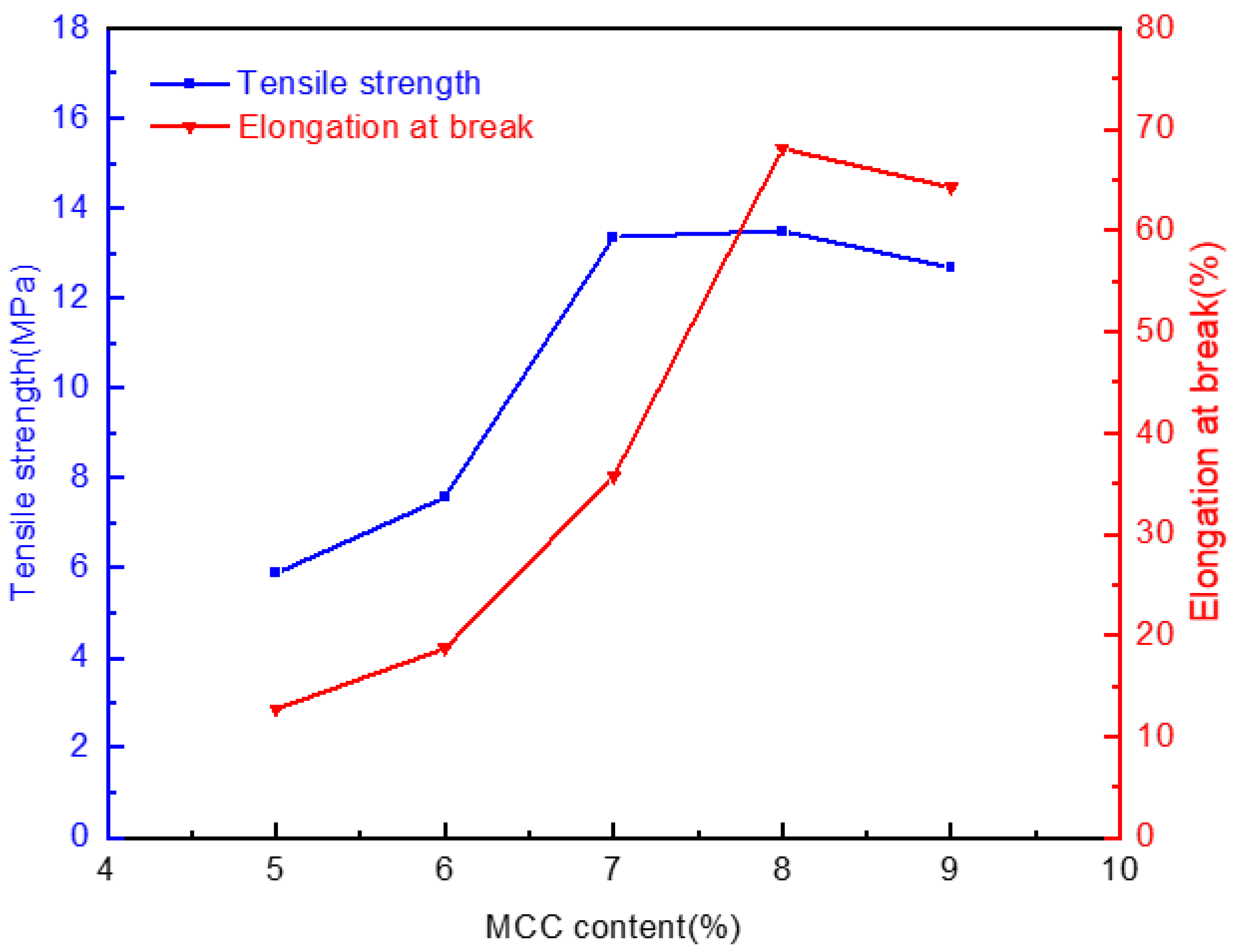 Molecules 28 01783 g007 Molecules 28 01783 g007
