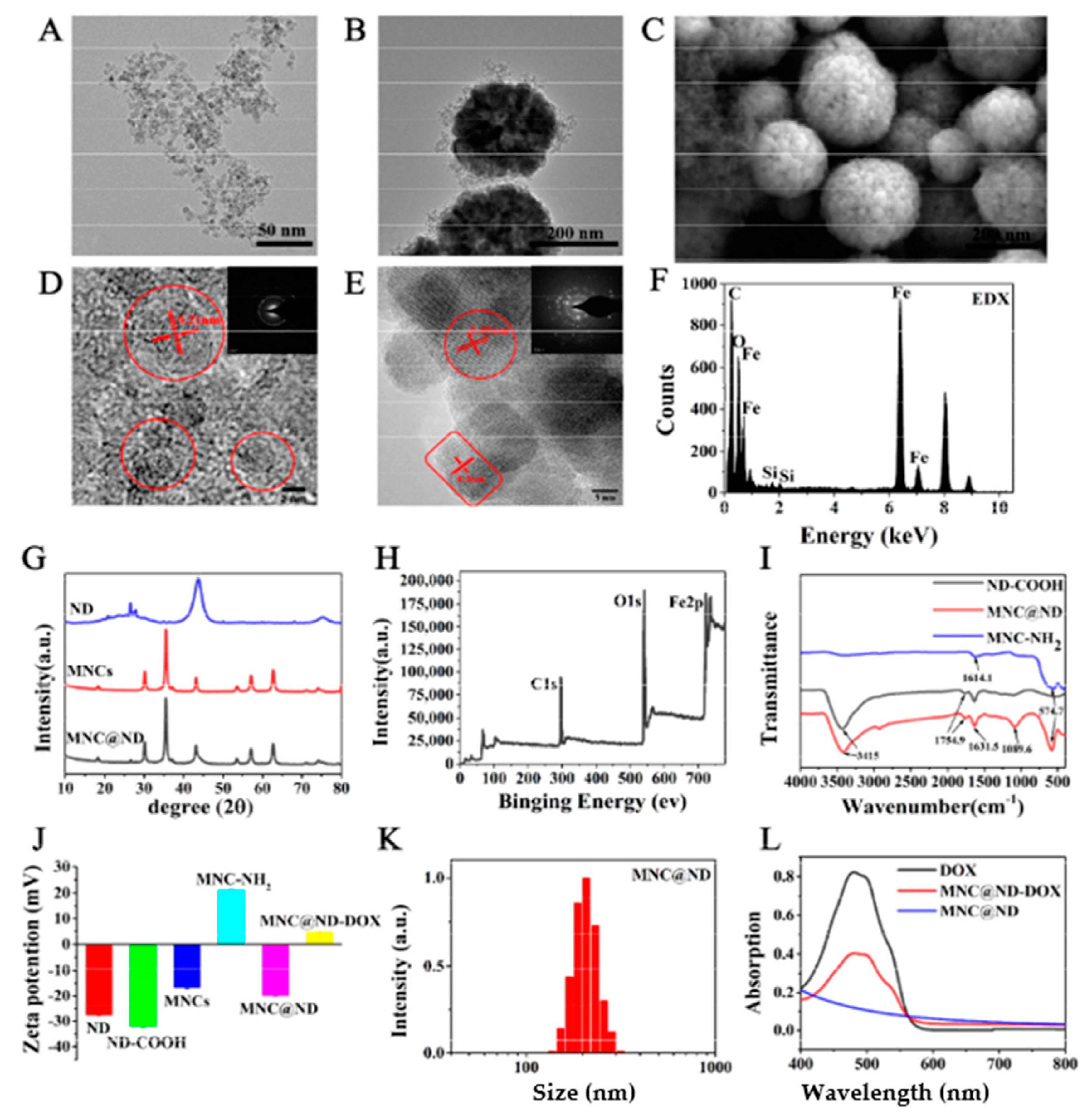 Molecules 28 01784 g001 Molecules 28 01784 g001