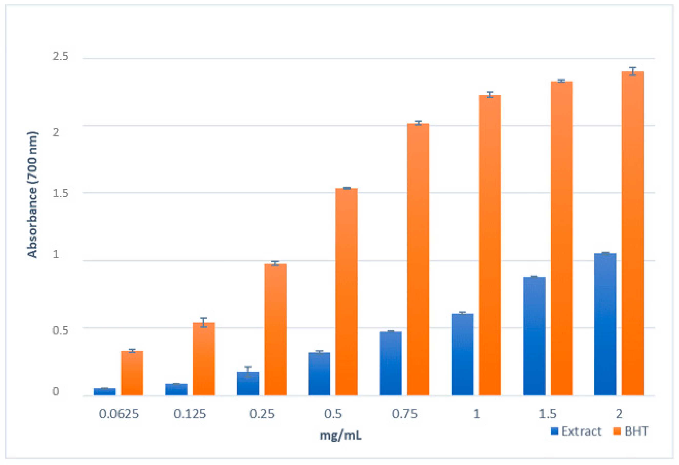 Molecules 28 01785 g003